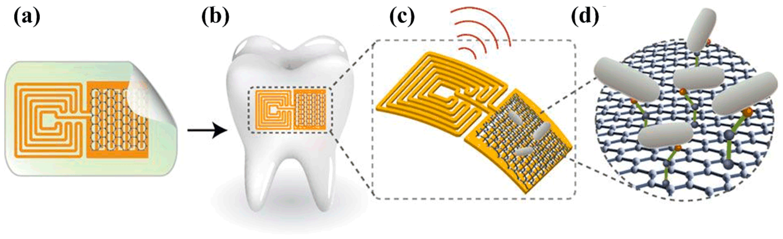 Materials 12 00952 g008 550