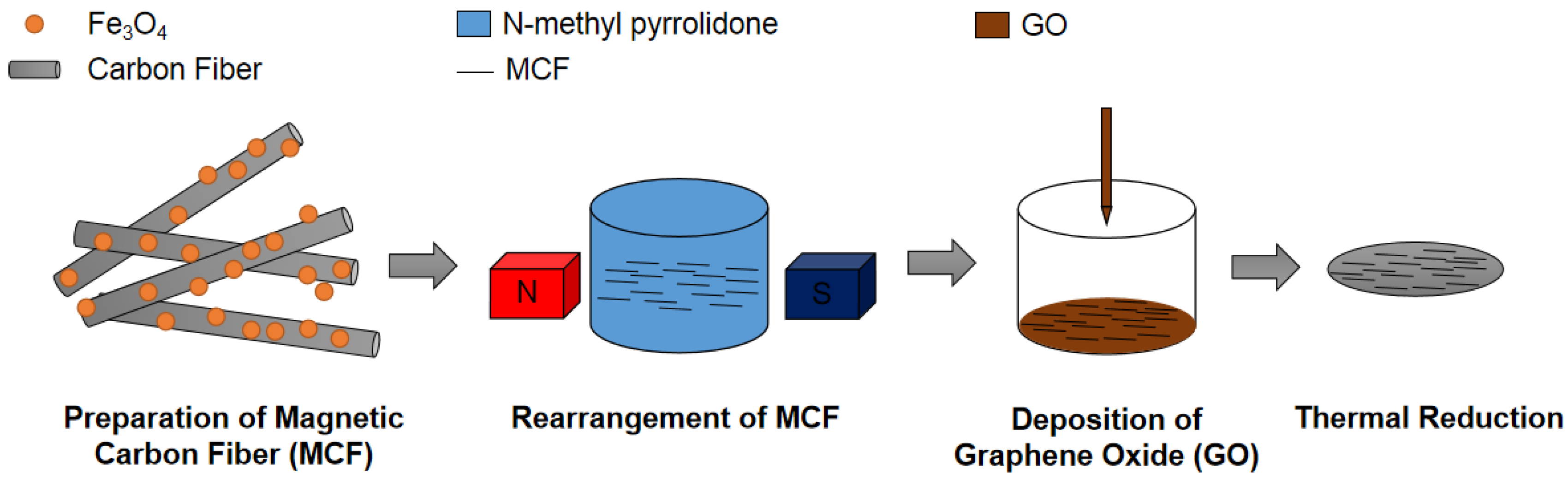Materials 12 00954 g001