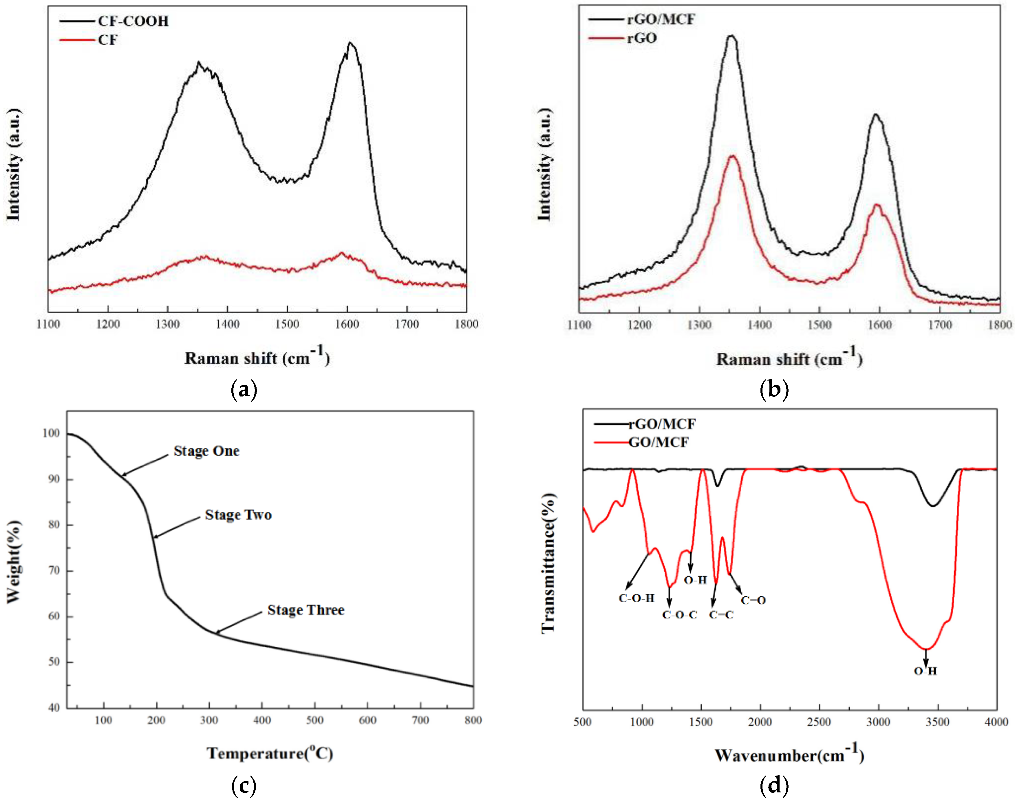 Materials 12 00954 g003