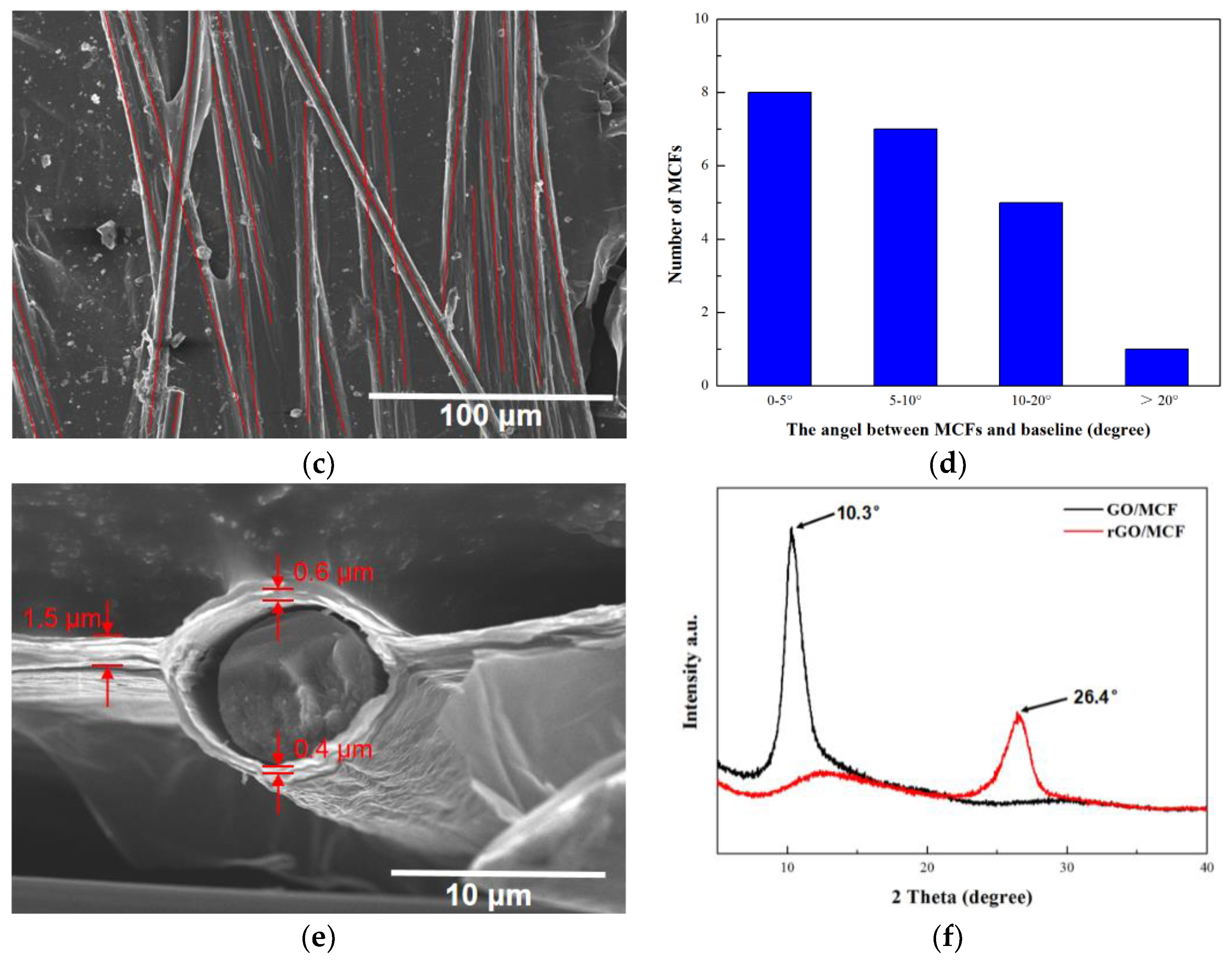 Materials 12 00954 g004b