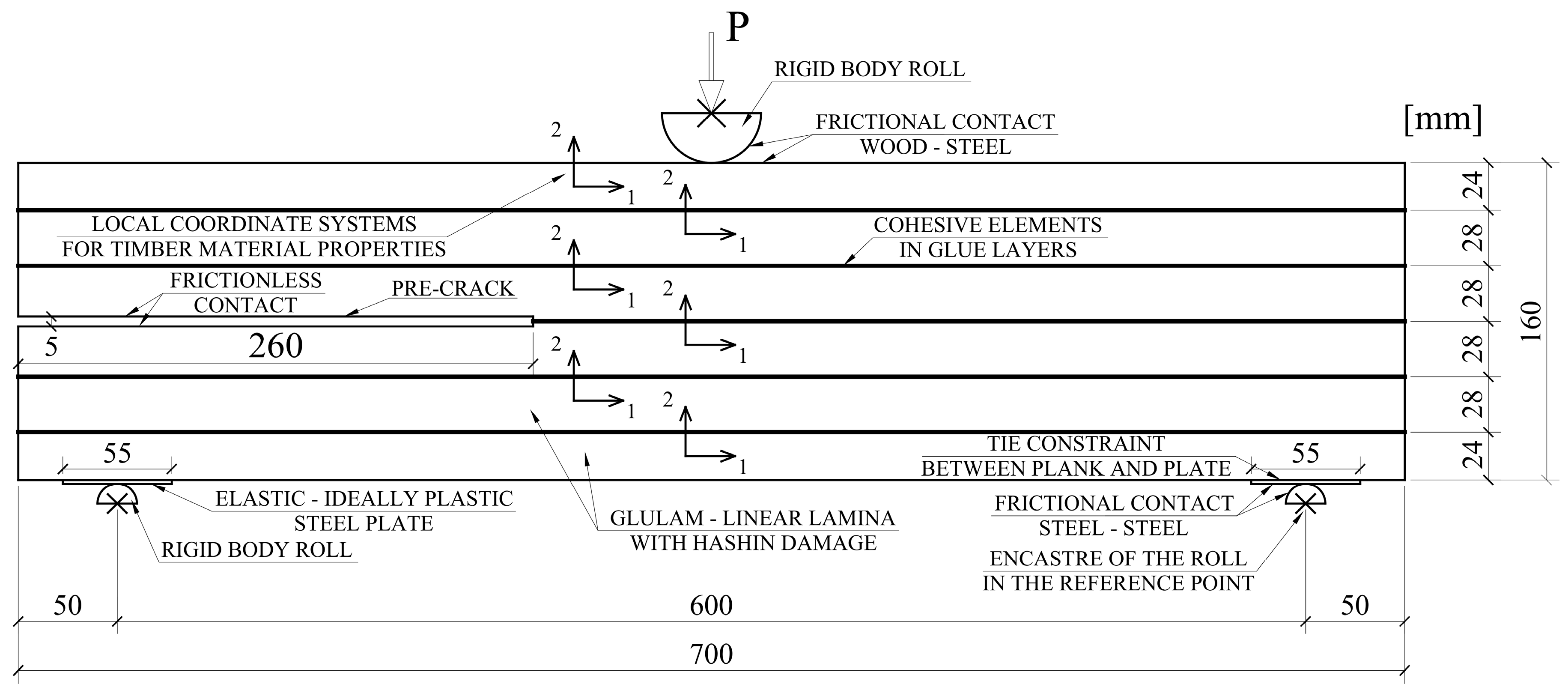 Materials 12 00955 g009