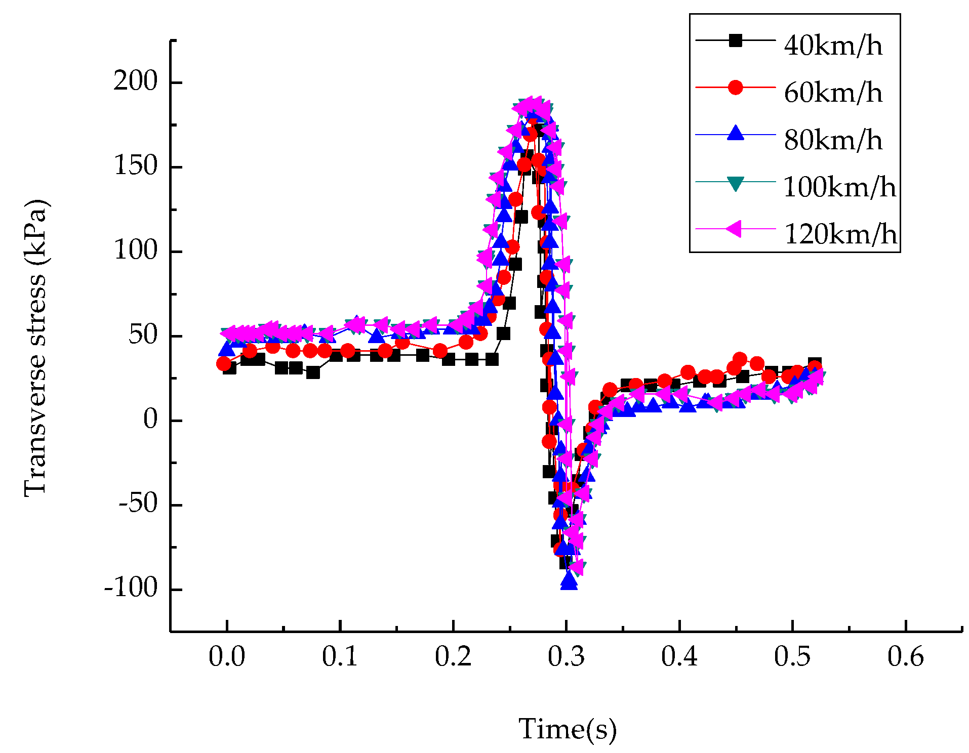 Materials 12 00959 g005