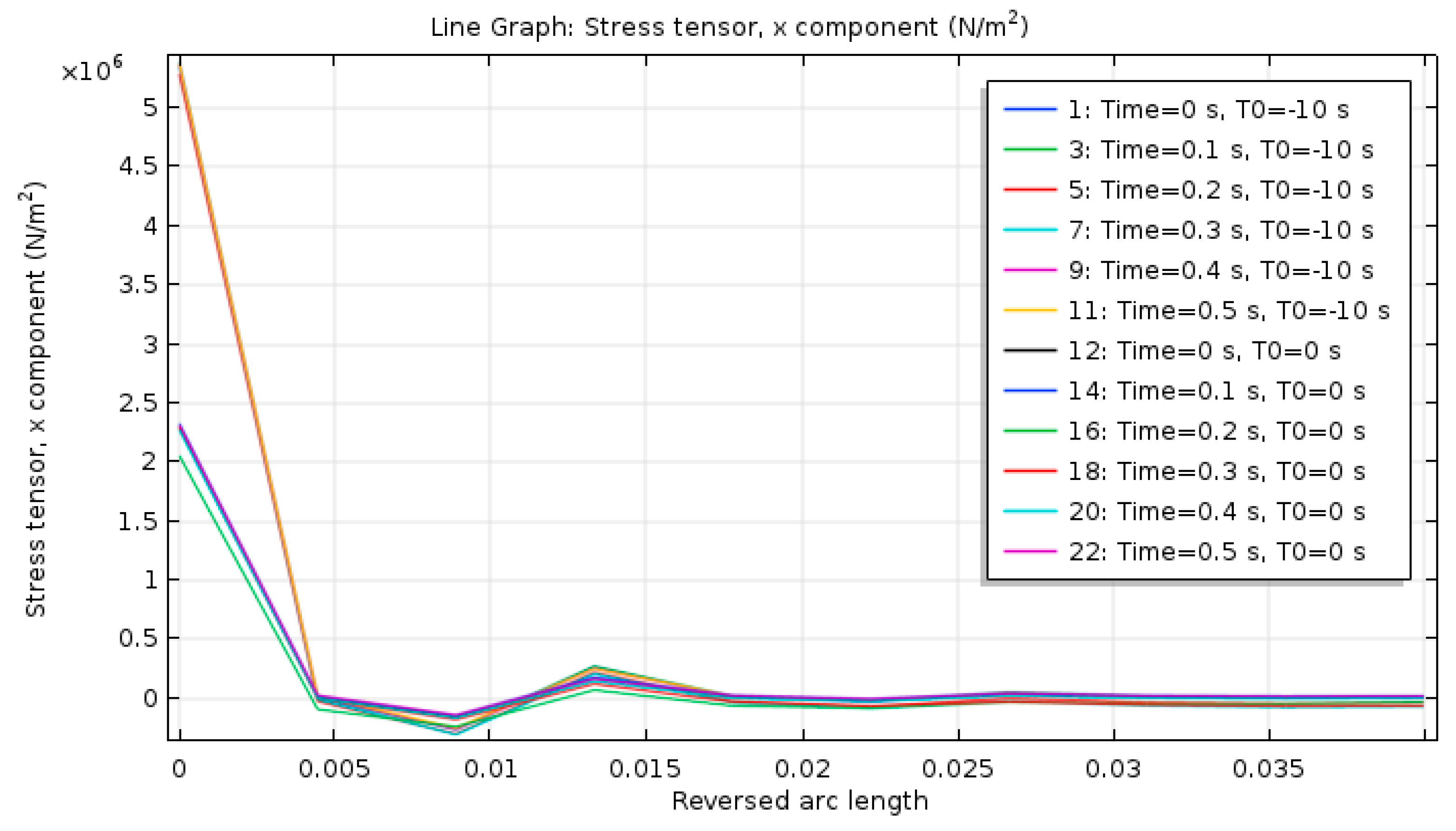 Materials 12 00959 g010