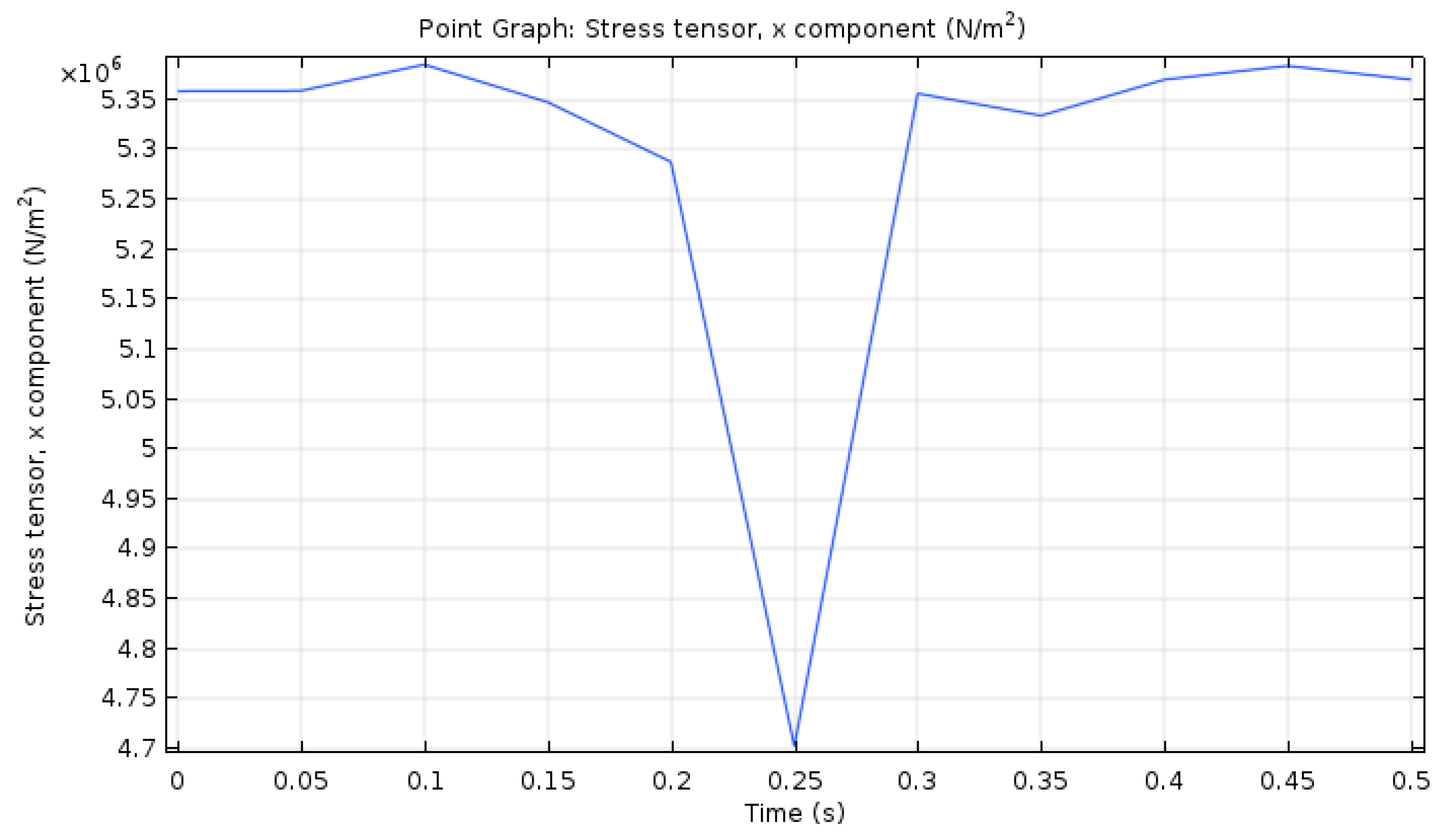 Materials 12 00959 g011