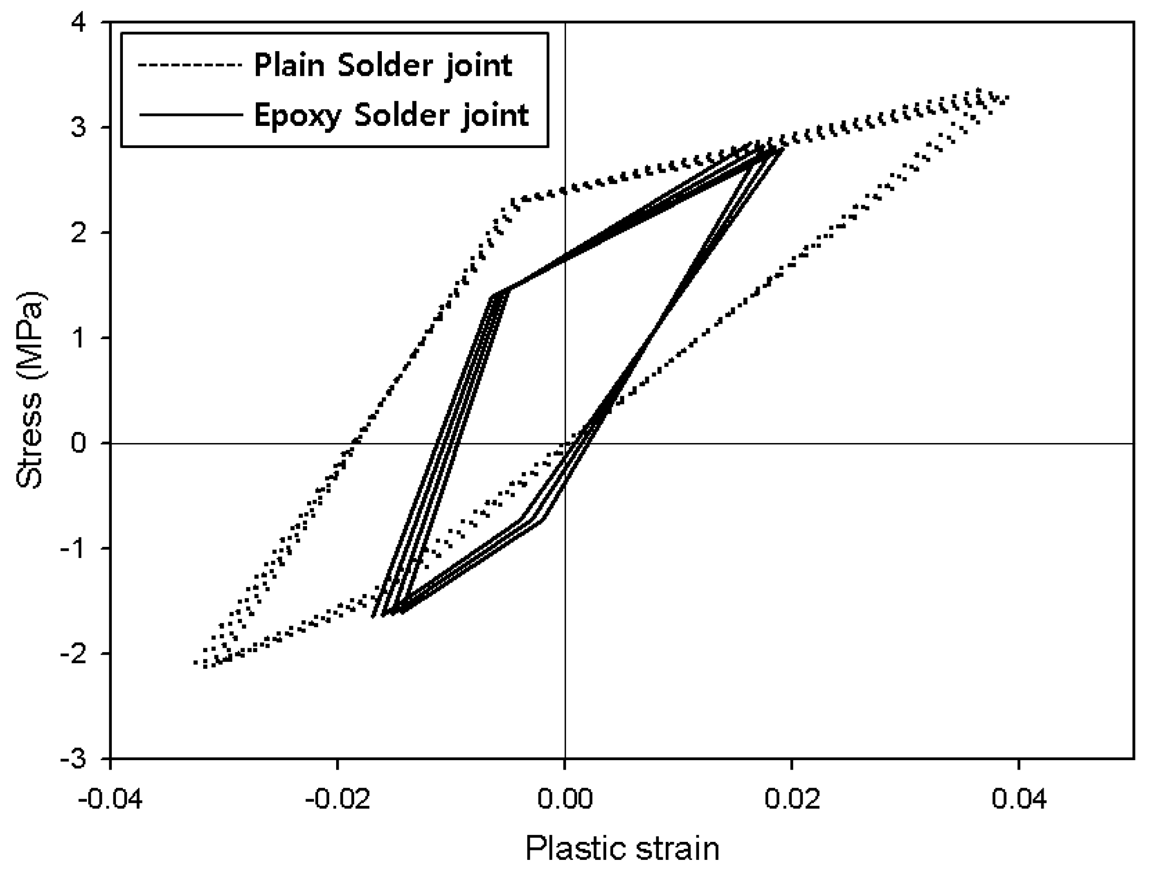 Materials 12 00960 g006 550