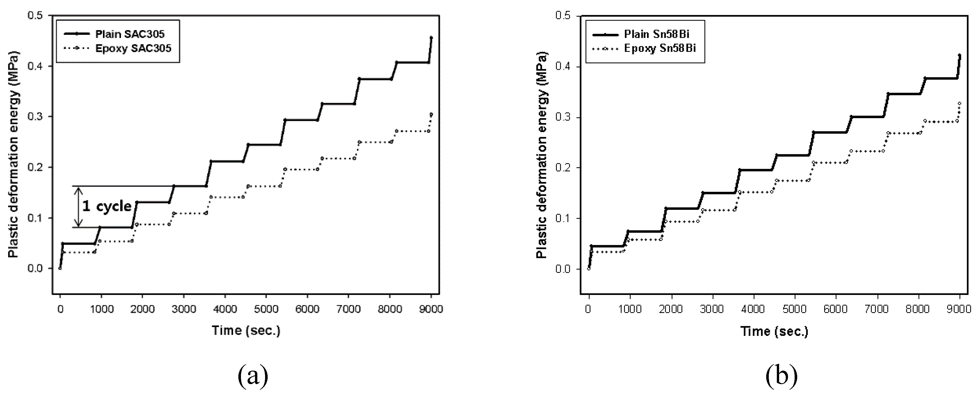 Materials 12 00960 g008 550