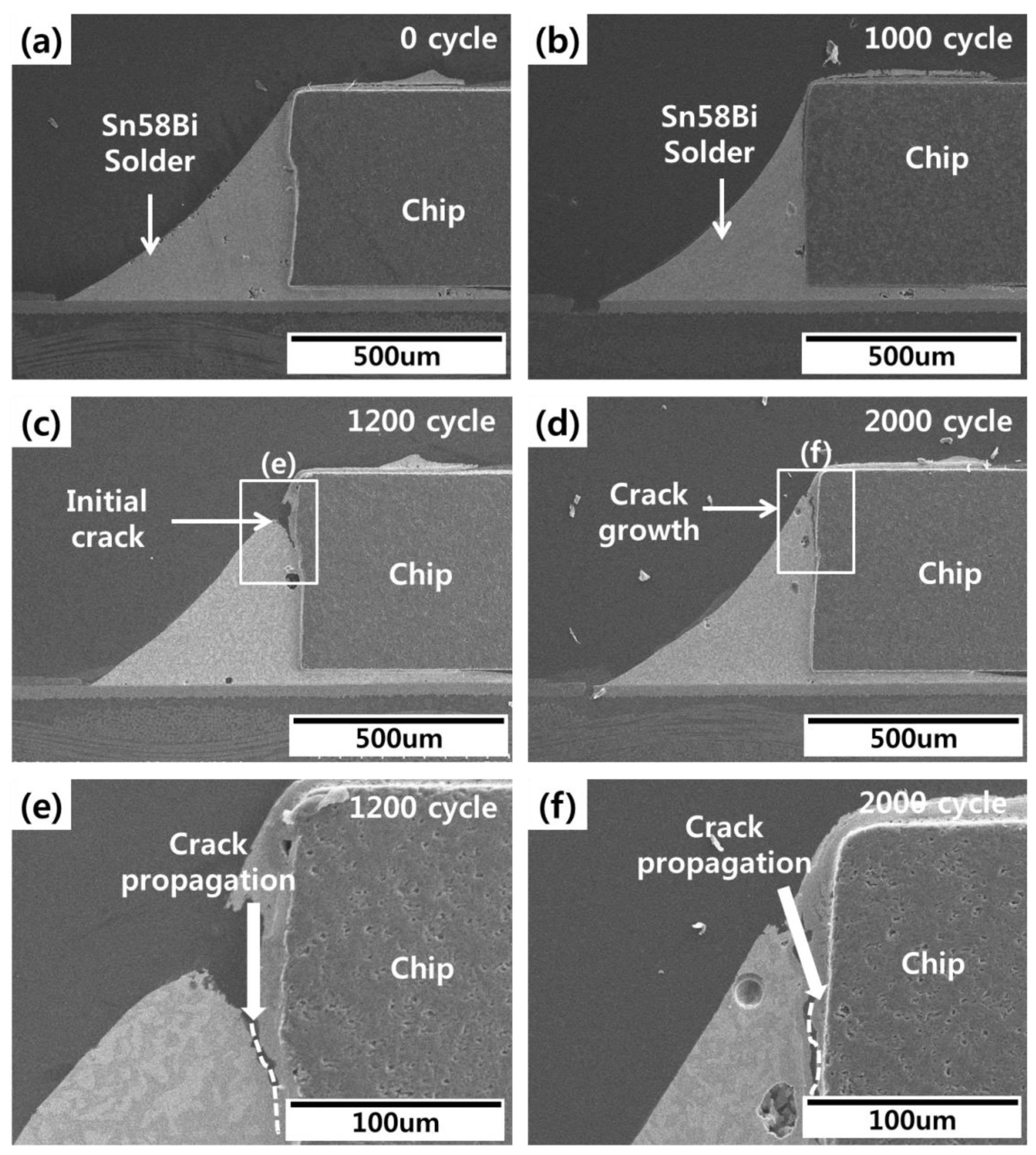 Materials Free FullText The Effect of Epoxy Polymer Addition in SnAgCu and SnBi Solder