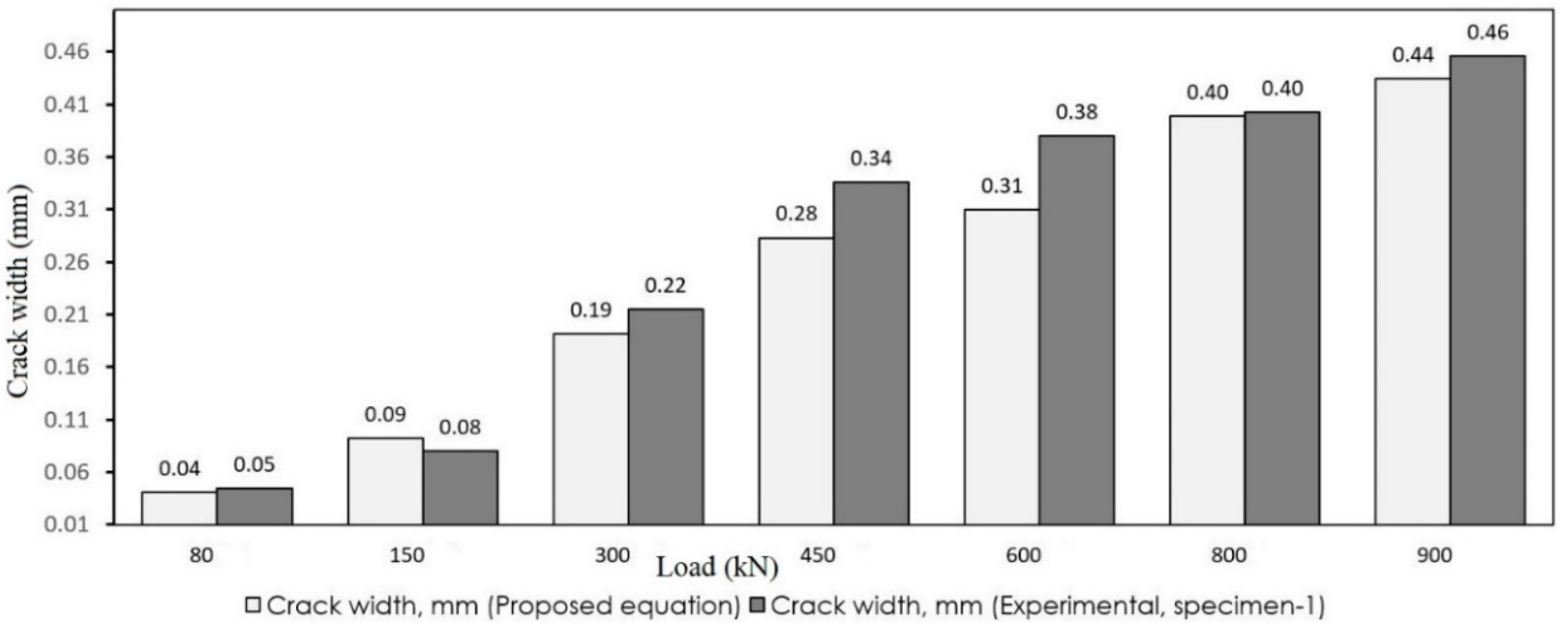 Materials 12 00964 g015