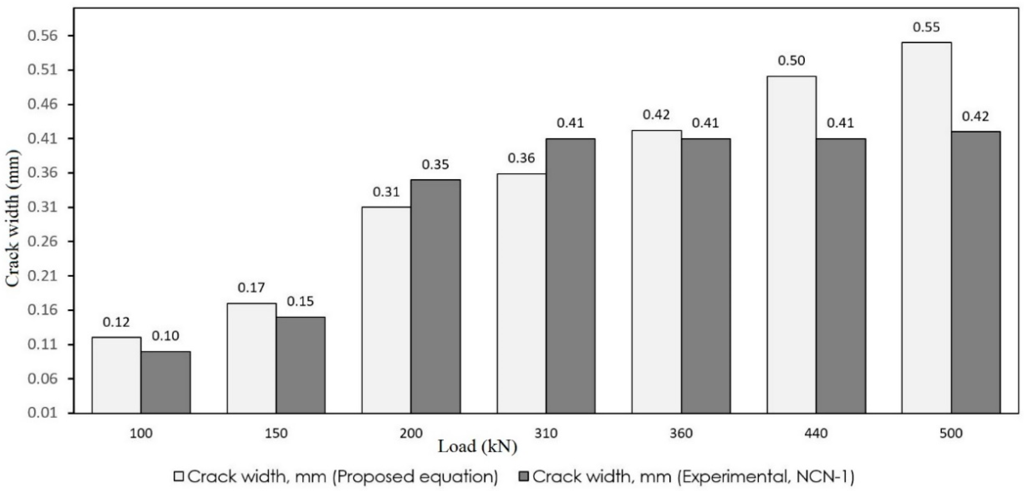 Materials 12 00964 g017