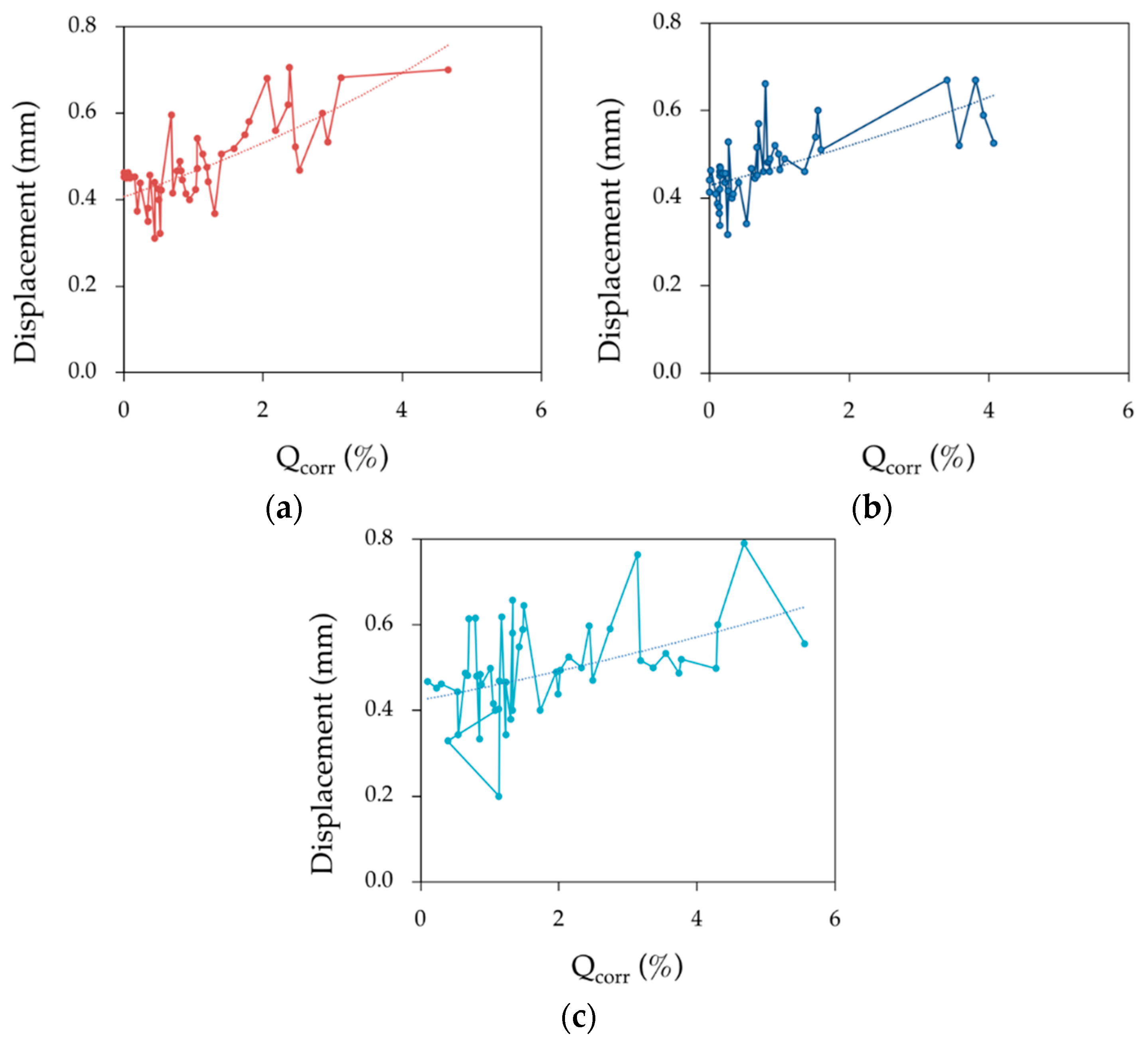 Materials 12 00965 g009 550