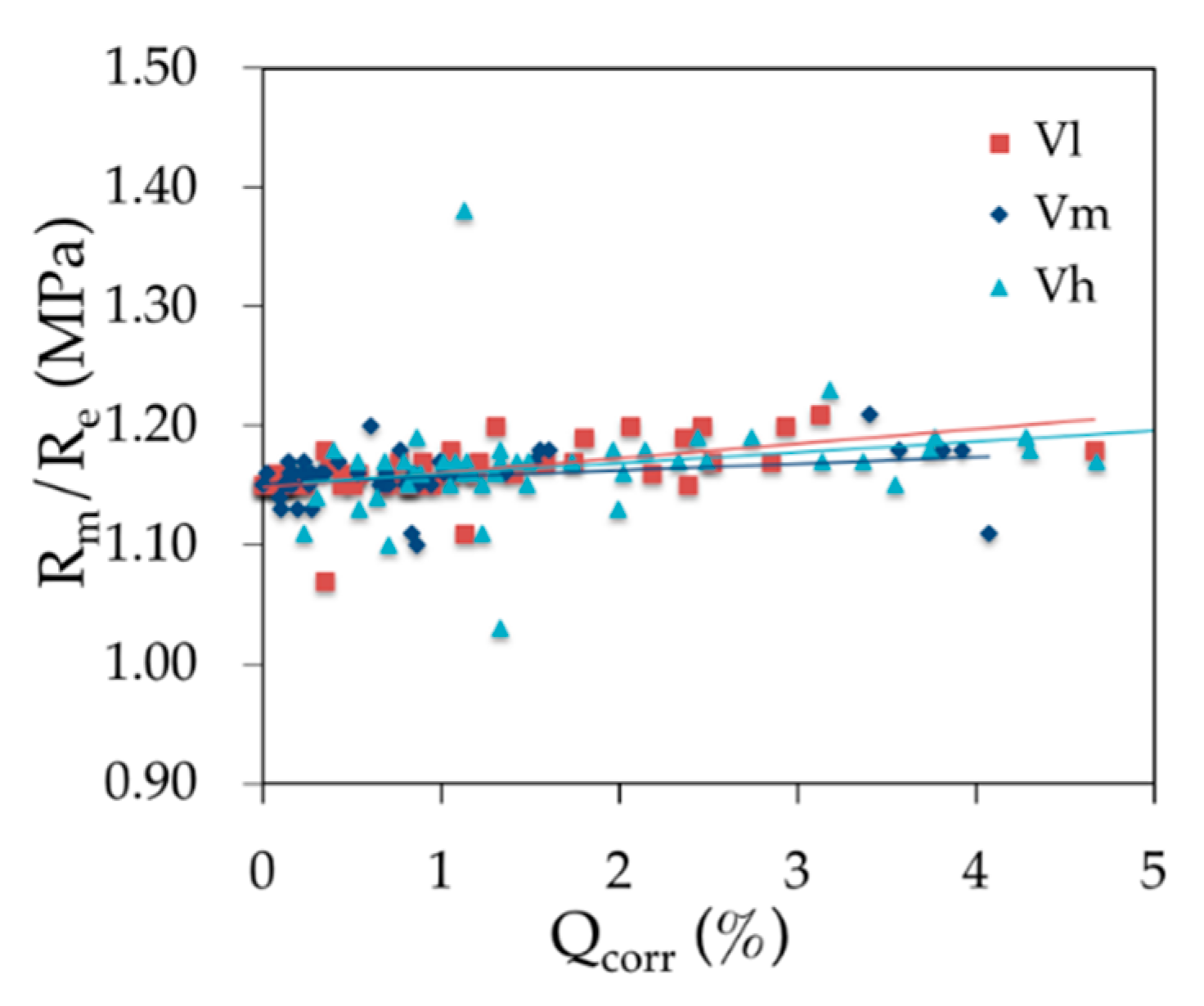 Materials 12 00965 g012 550