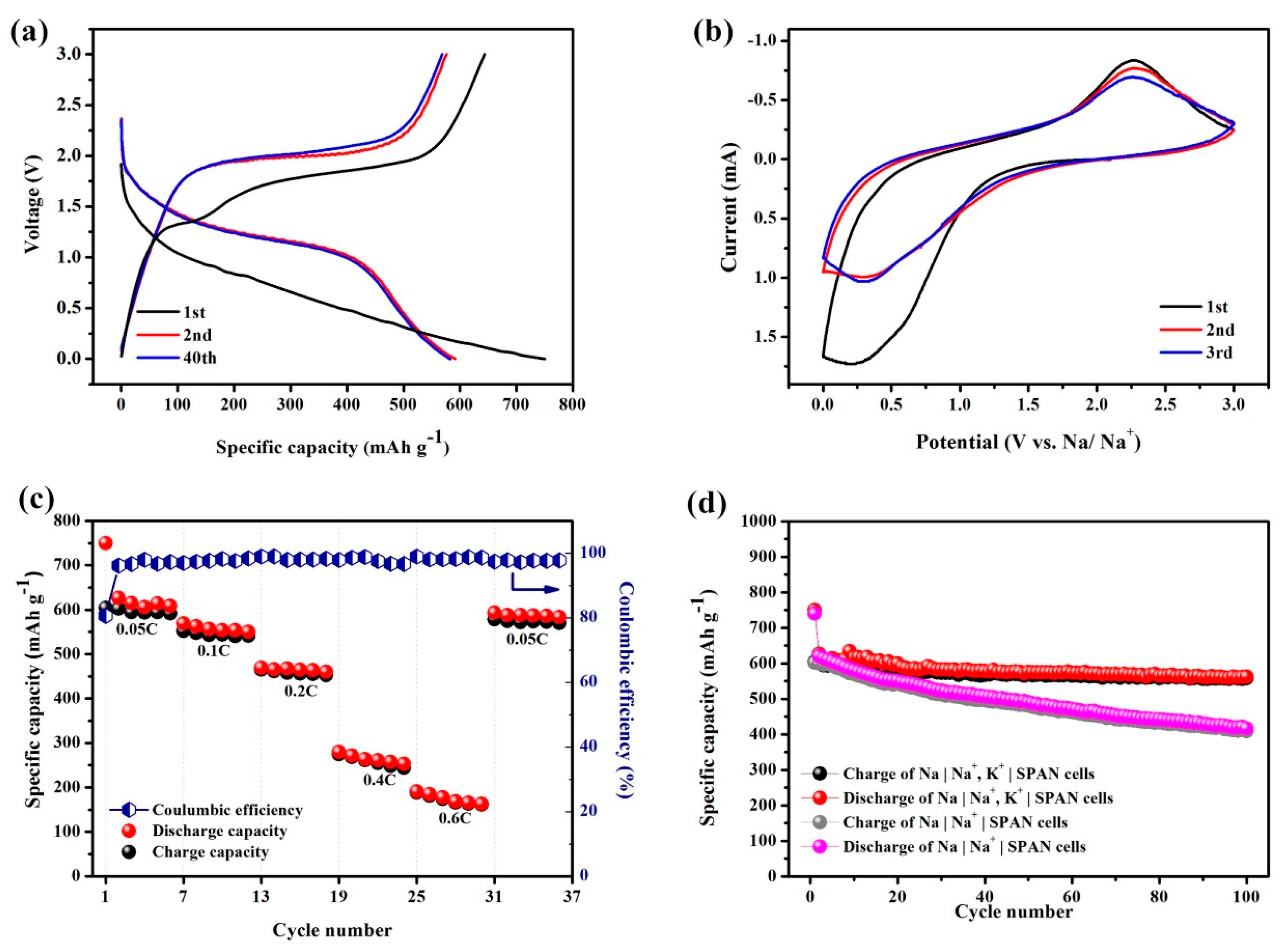 Materials 12 00969 g002
