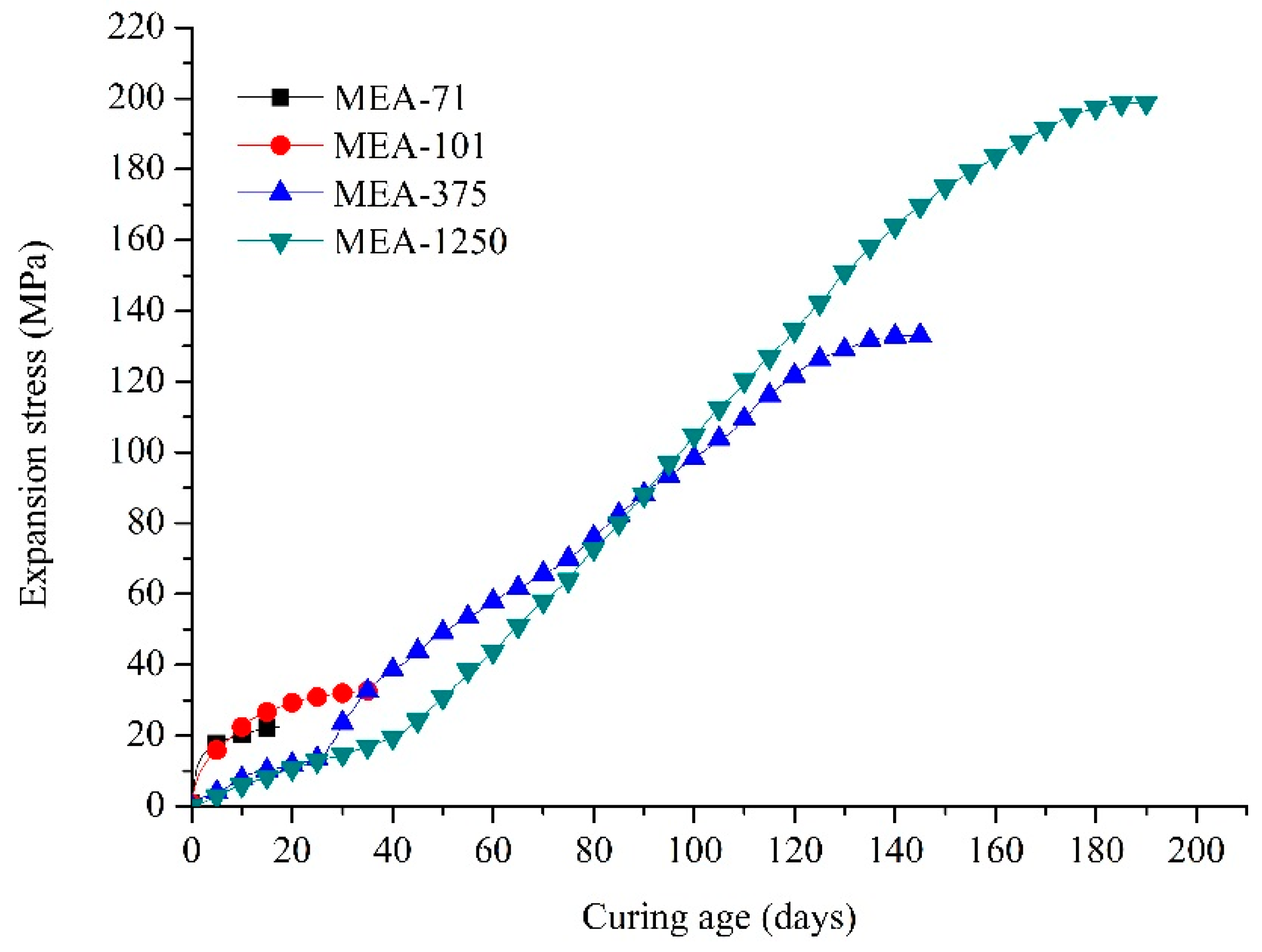 Materials 12 00976 g003 550