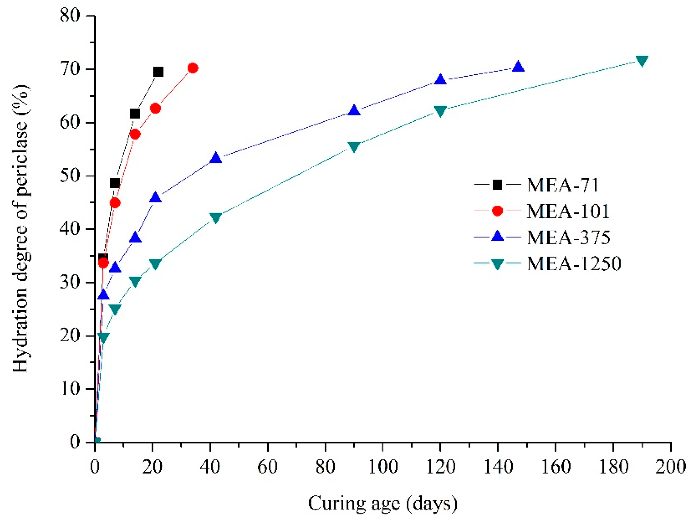 Materials 12 00976 g005 550