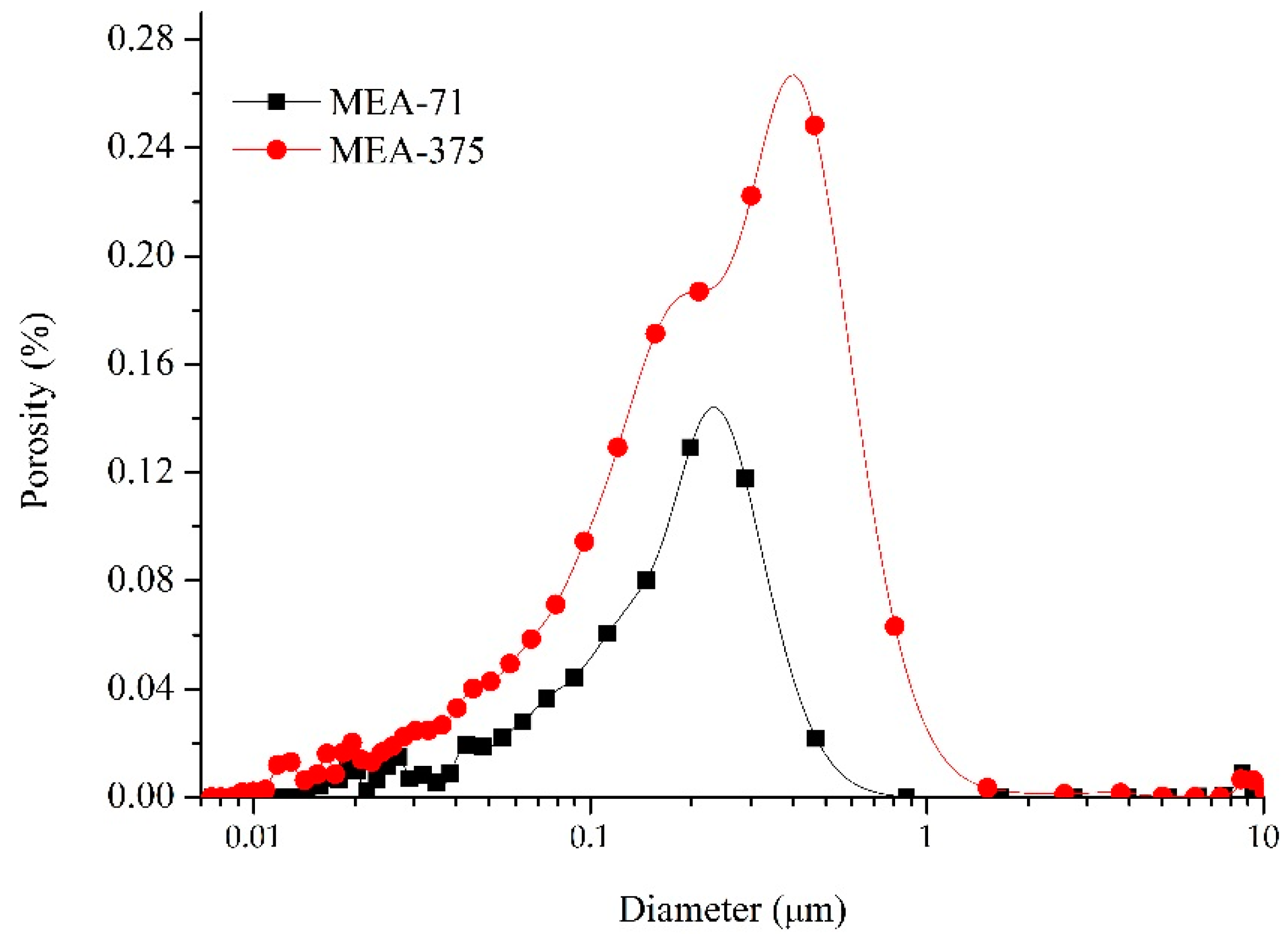Materials 12 00976 g008 550