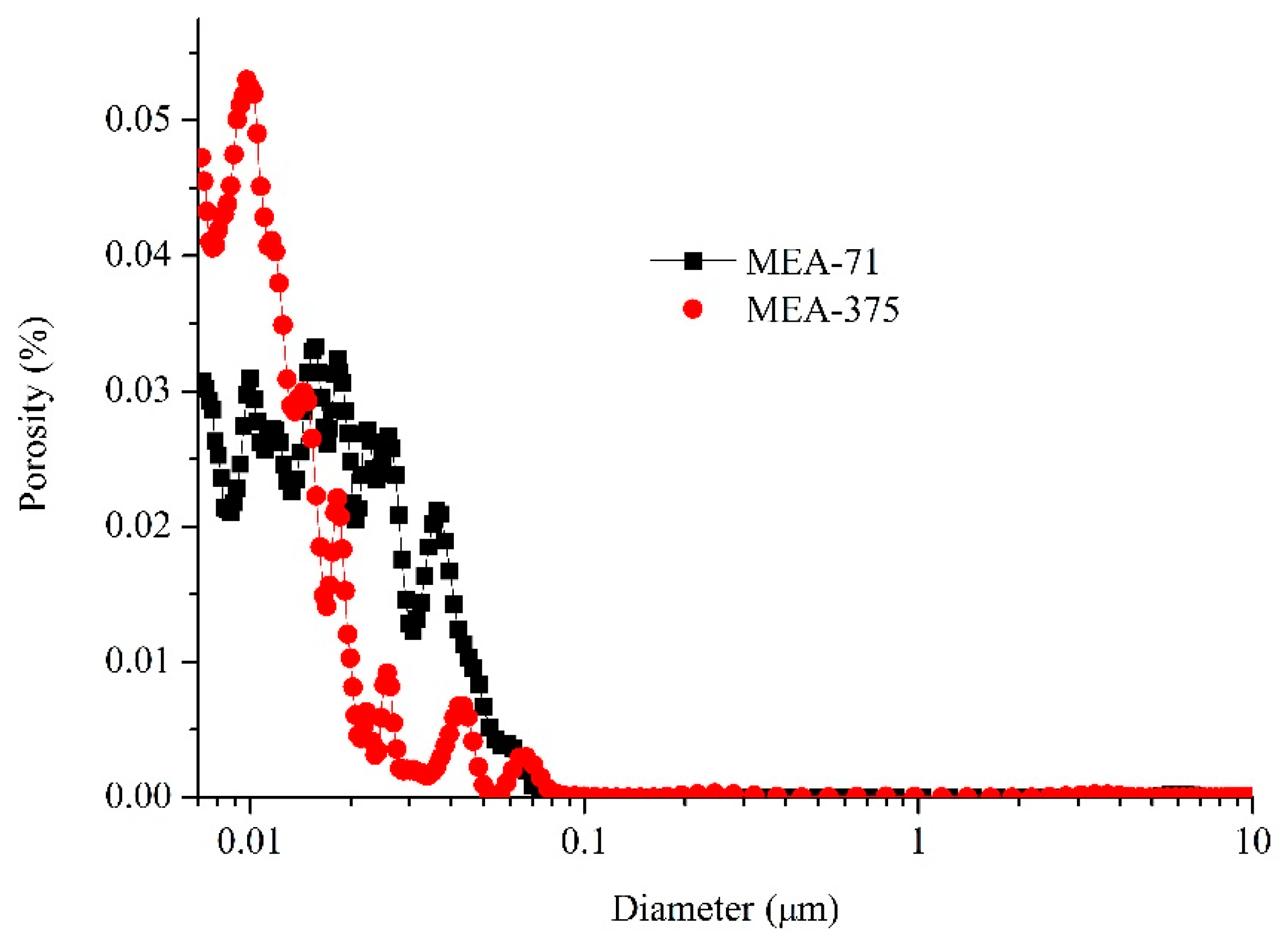 Materials 12 00976 g009 550
