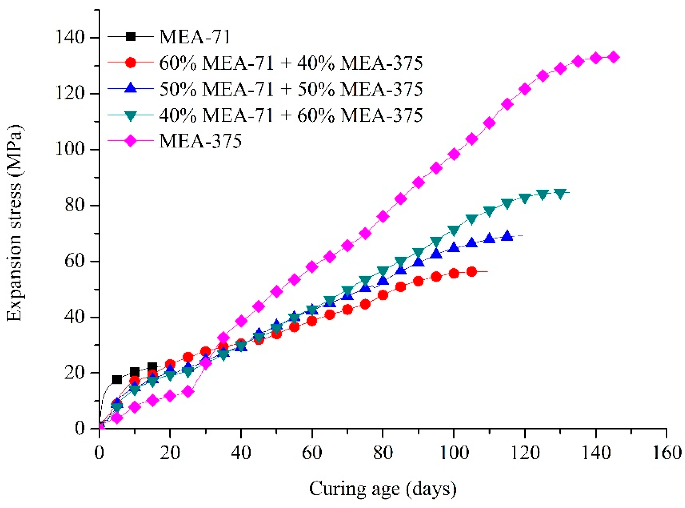 Materials 12 00976 g010 550