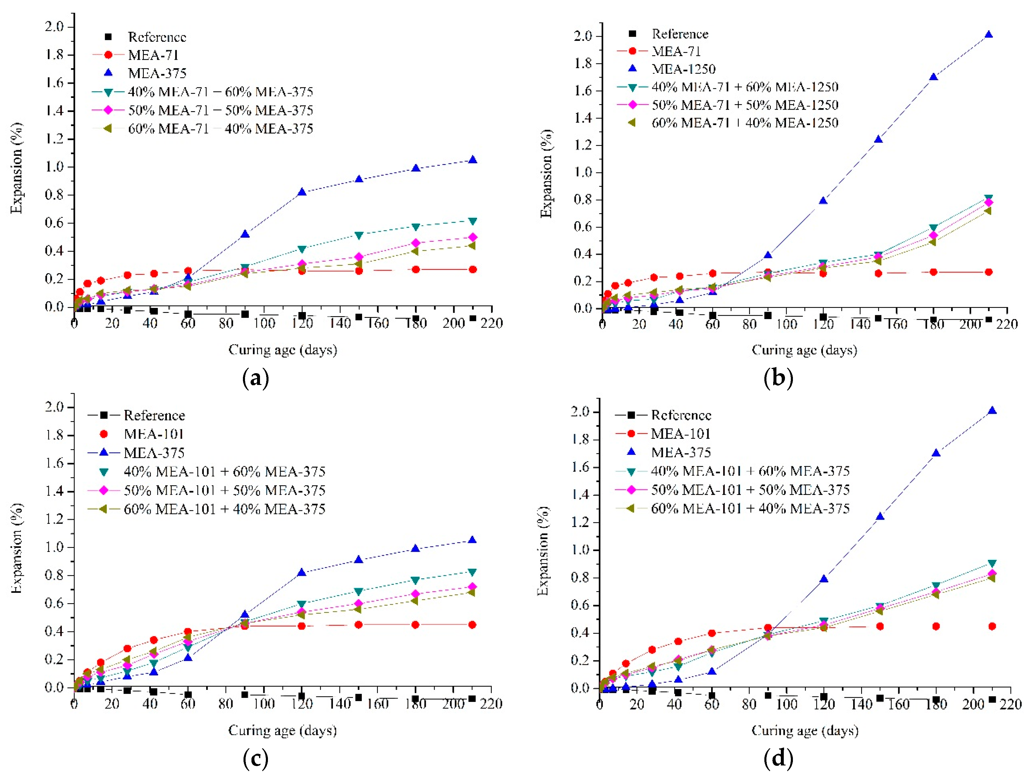 Materials 12 00976 g011 550