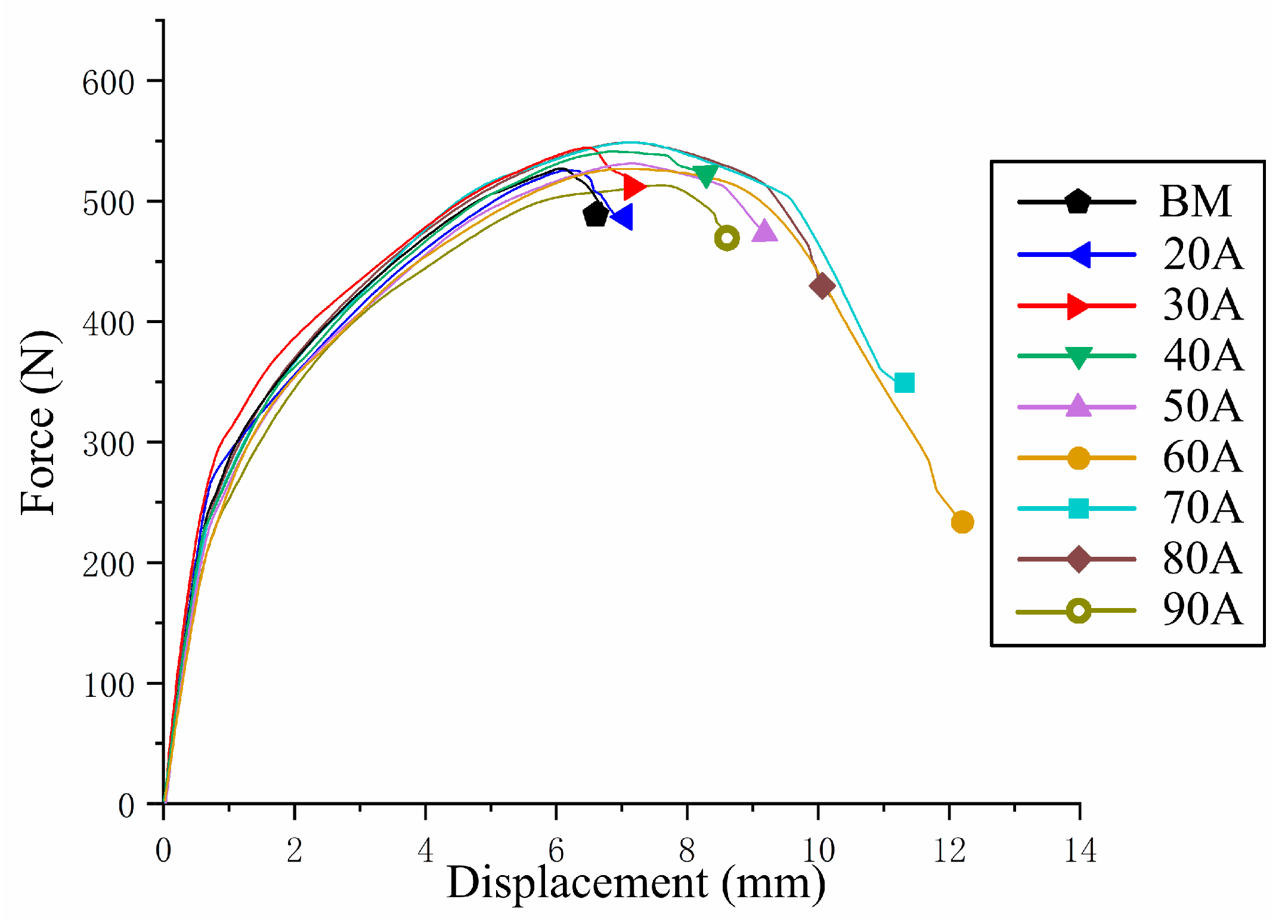 Materials 12 00977 g003