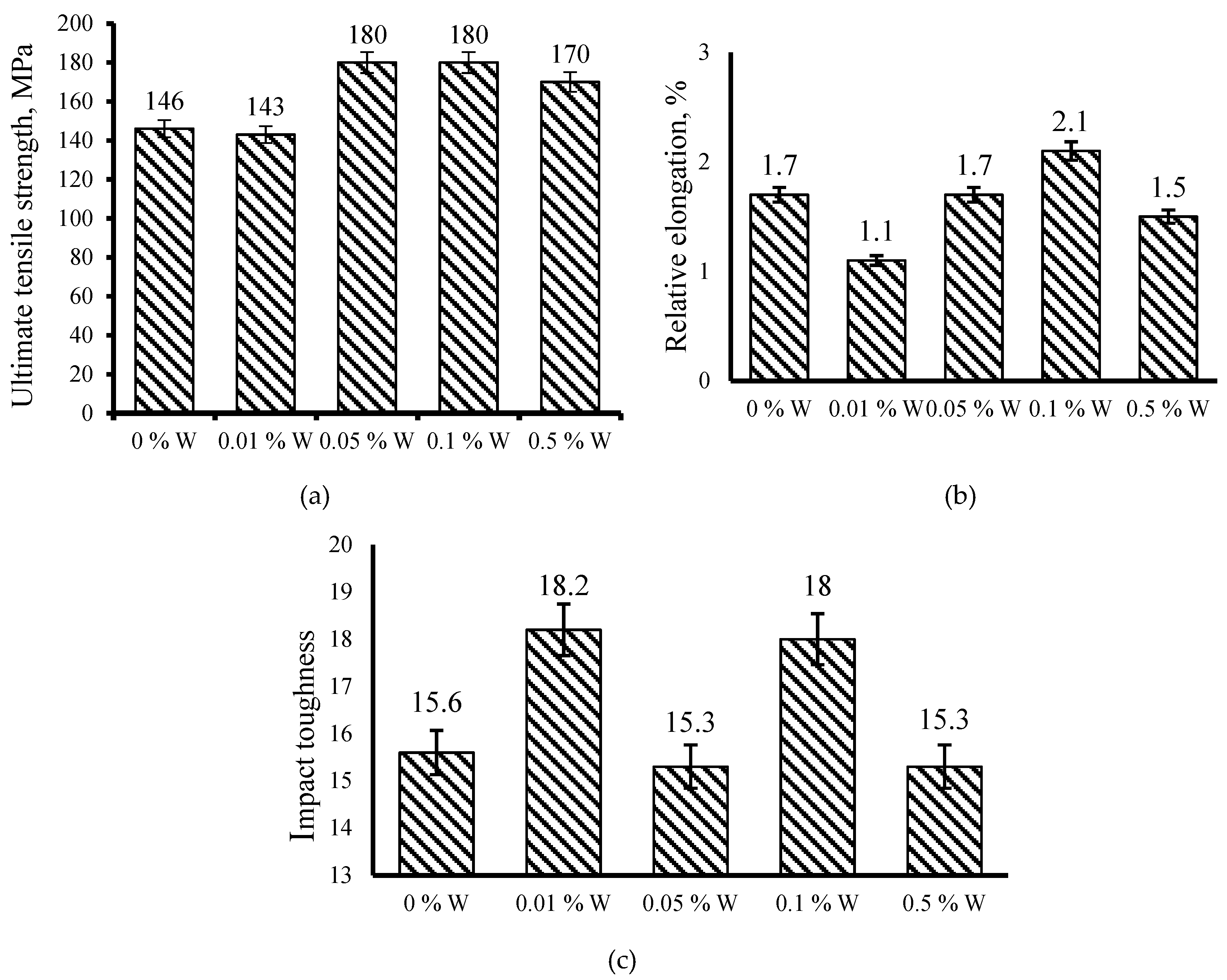 Materials 12 00981 g005 550