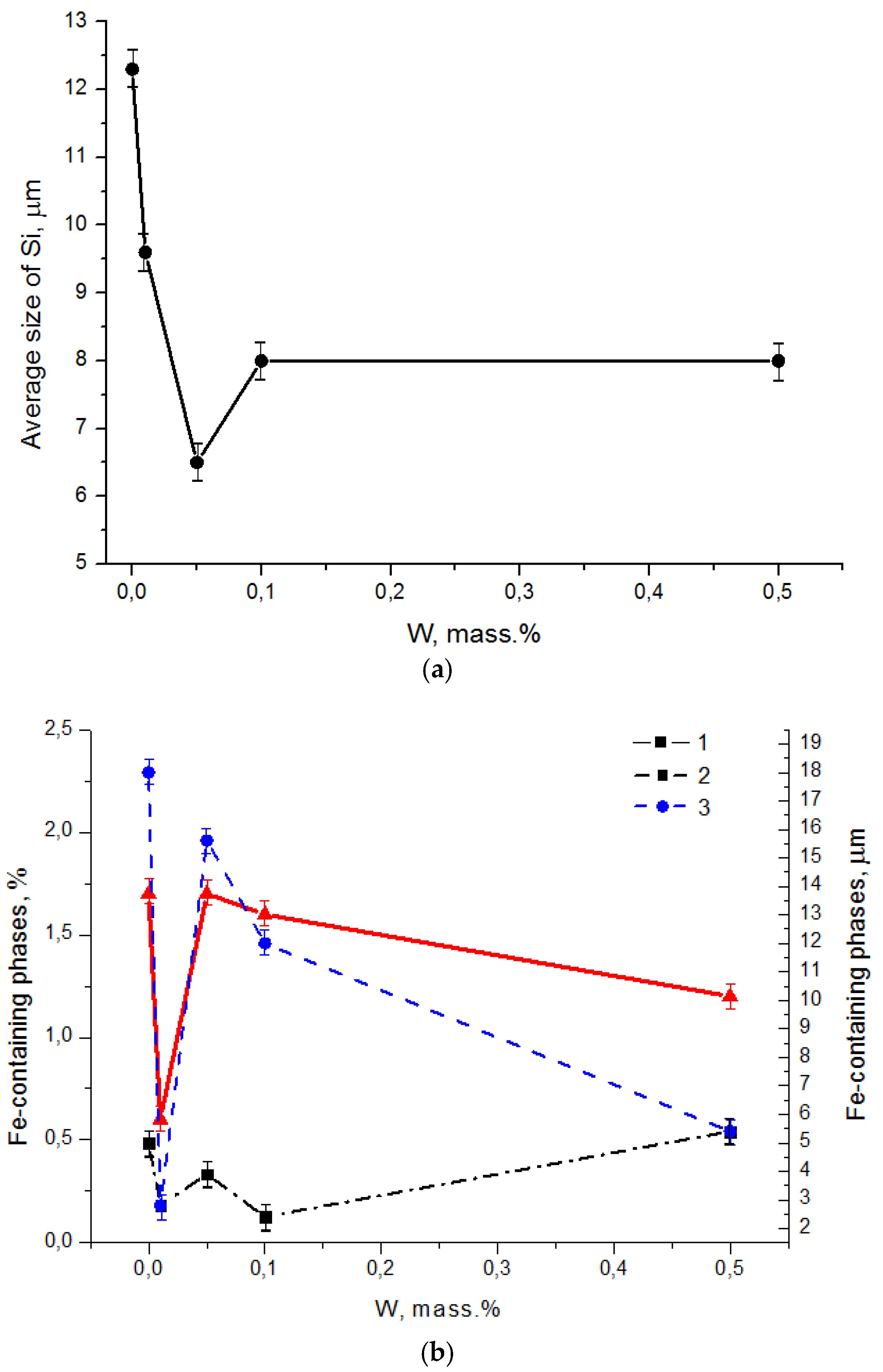 Materials 12 00981 g006 550