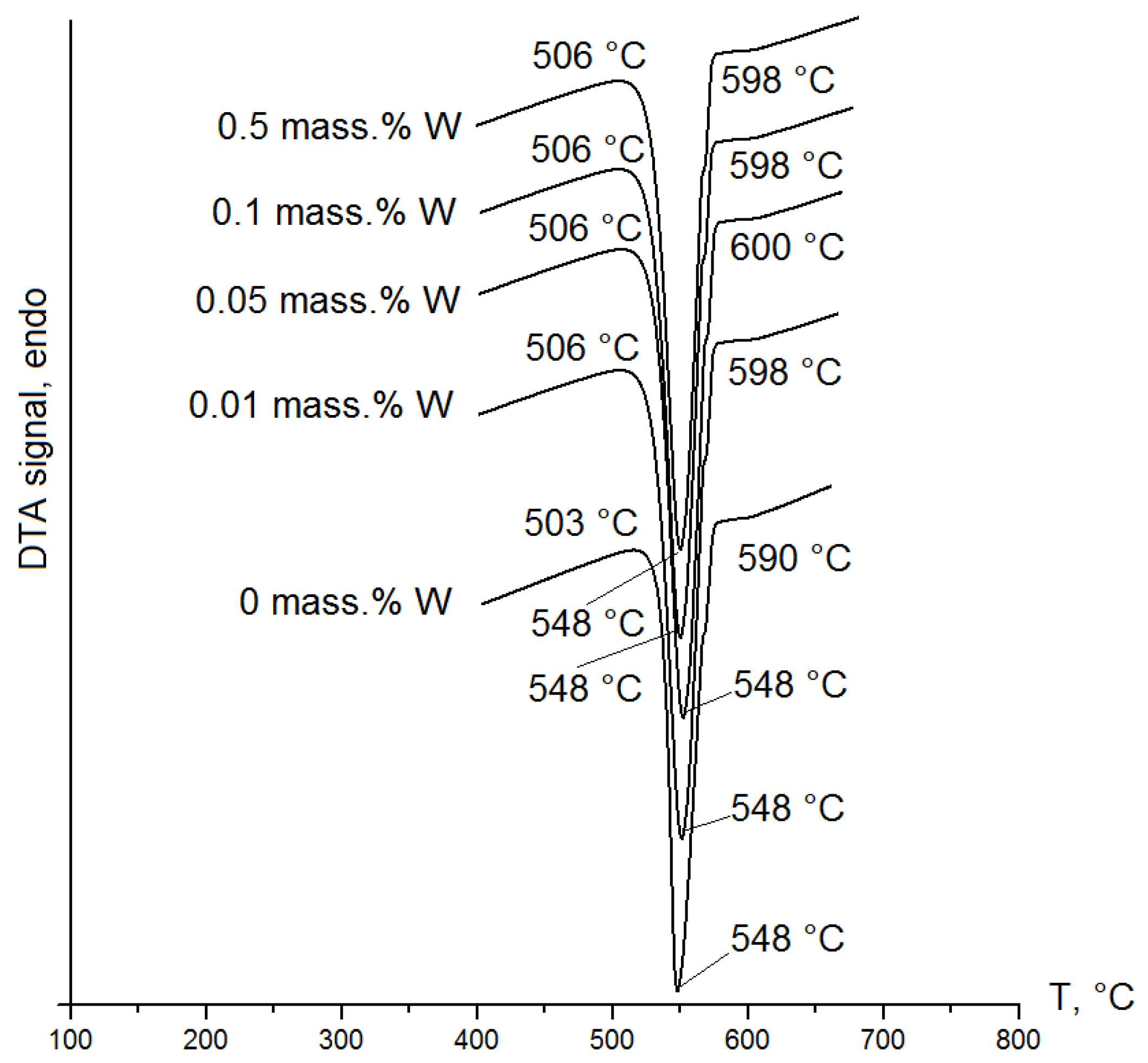 Materials 12 00981 g007 550