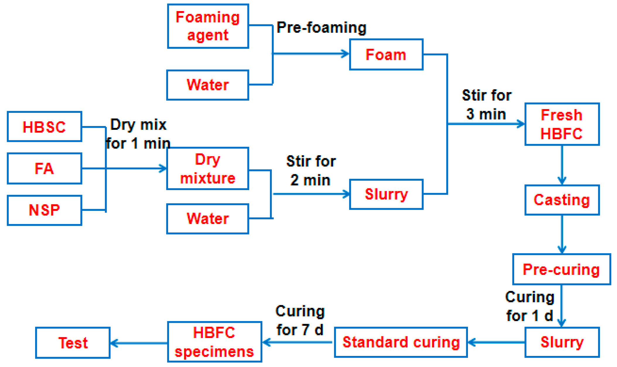 Materials 12 00984 g001