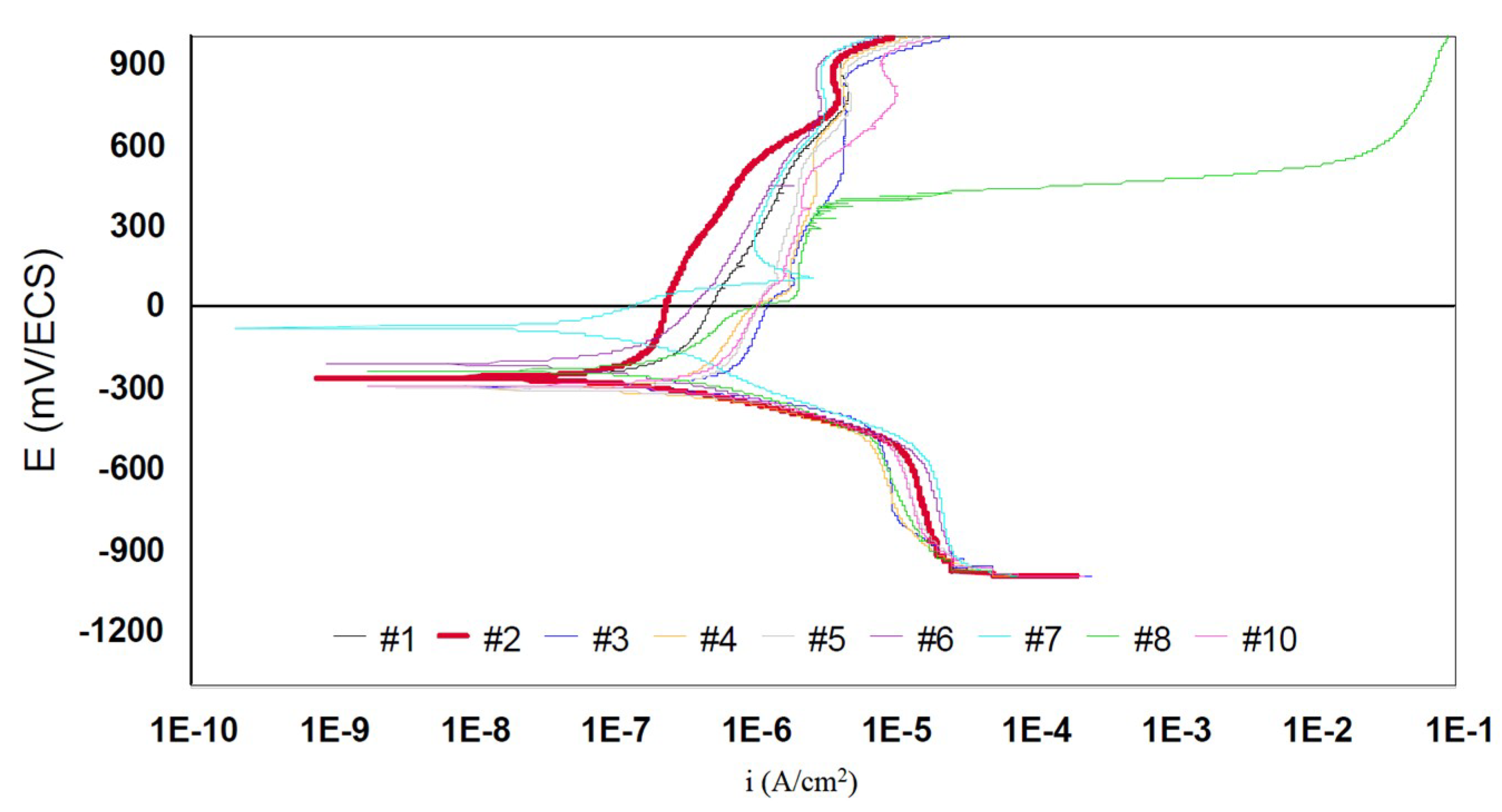 Materials 12 00987 g005