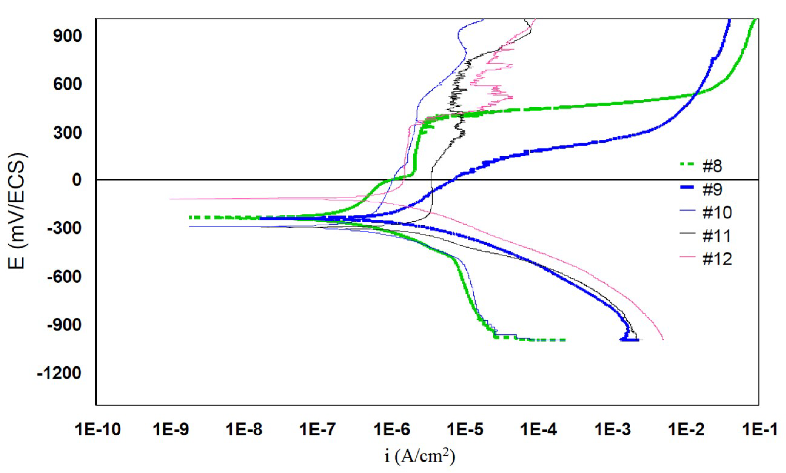 Materials 12 00987 g006