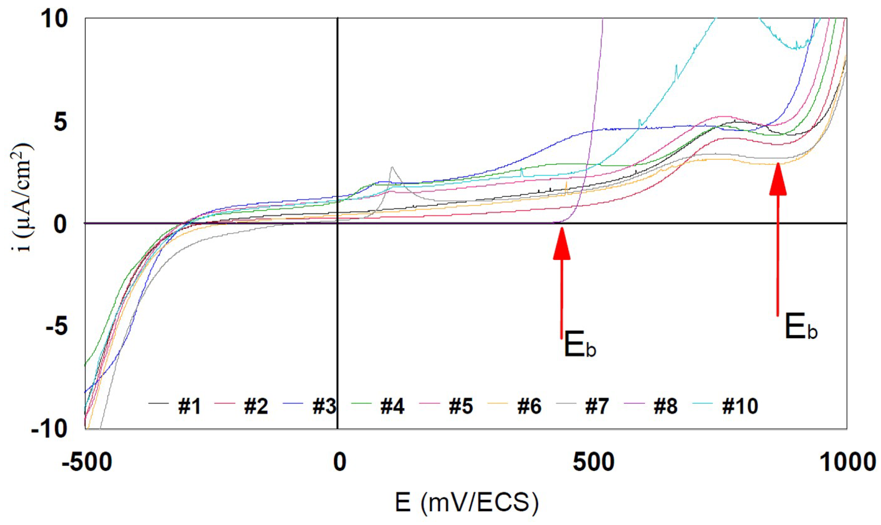 Materials 12 00987 g007