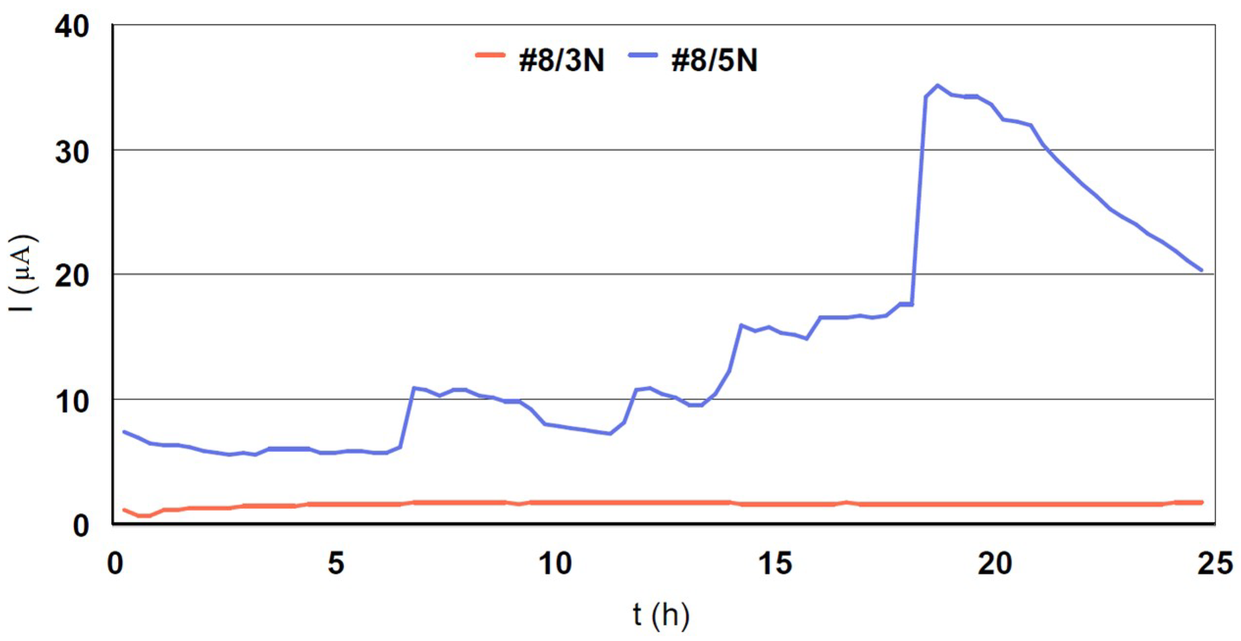 Materials 12 00987 g012
