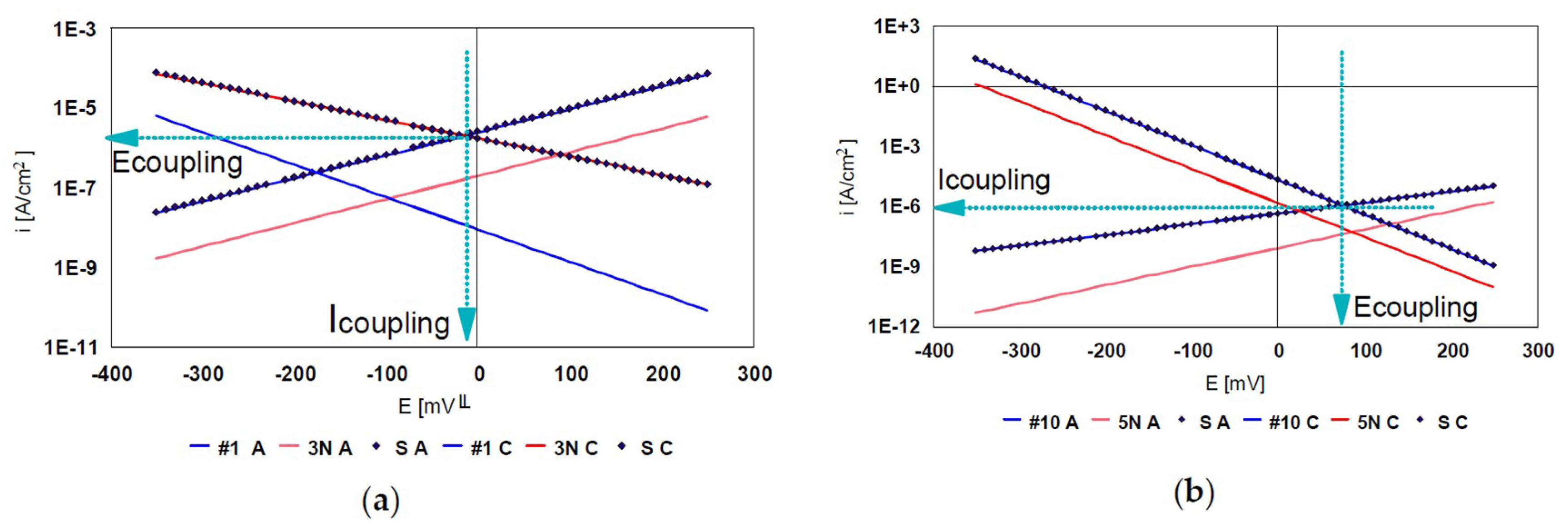 Materials 12 00987 g013