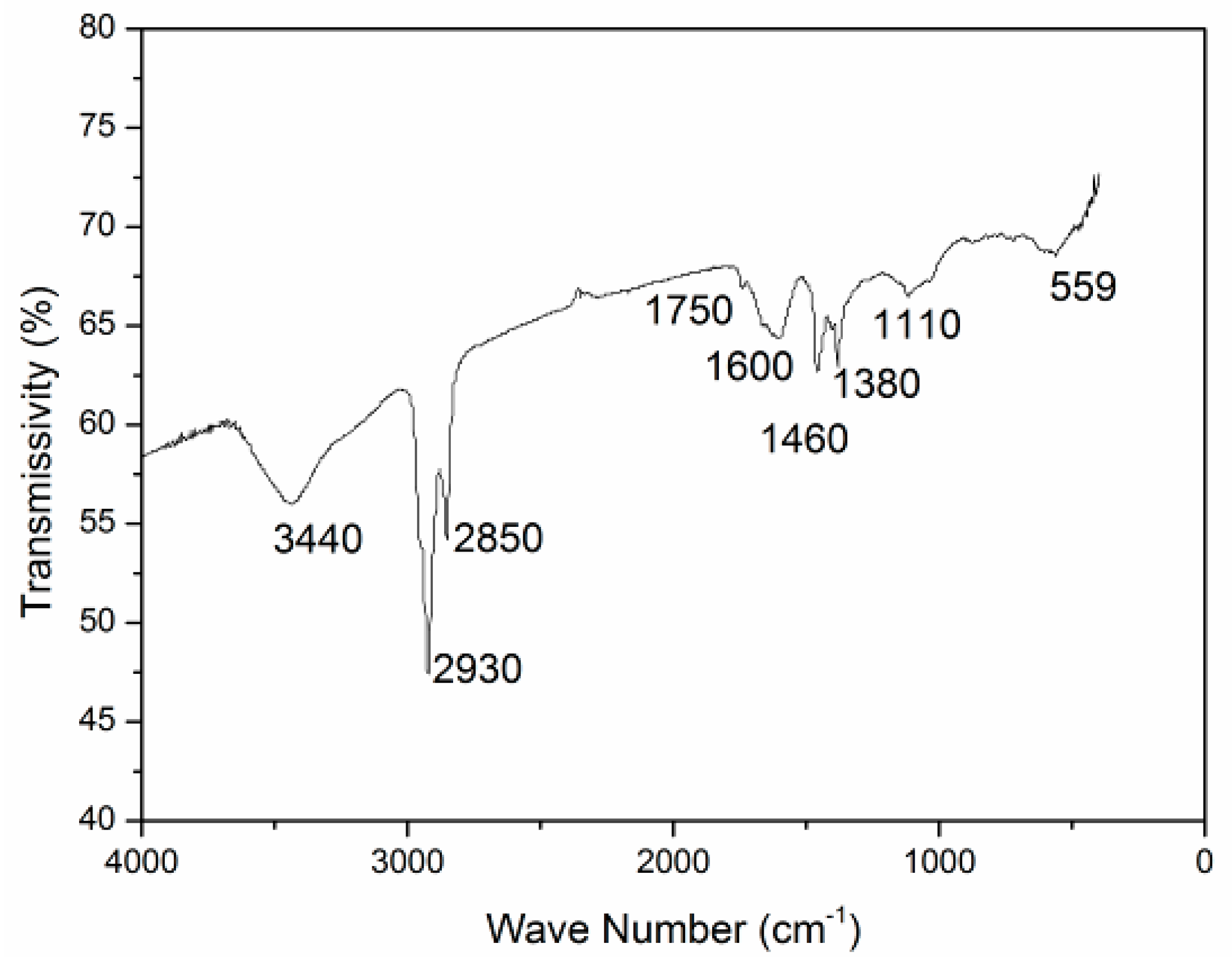 Materials 12 00988 g003
