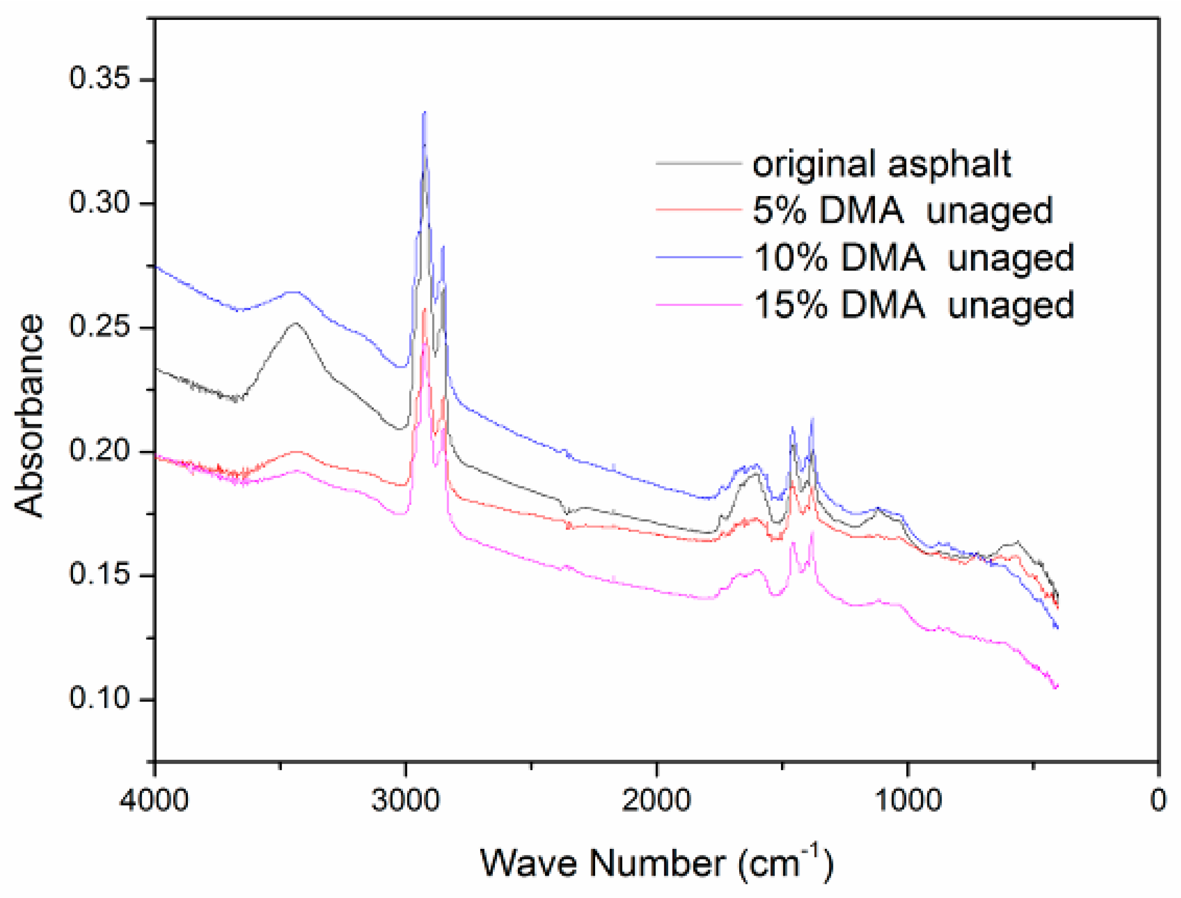 Materials 12 00988 g004