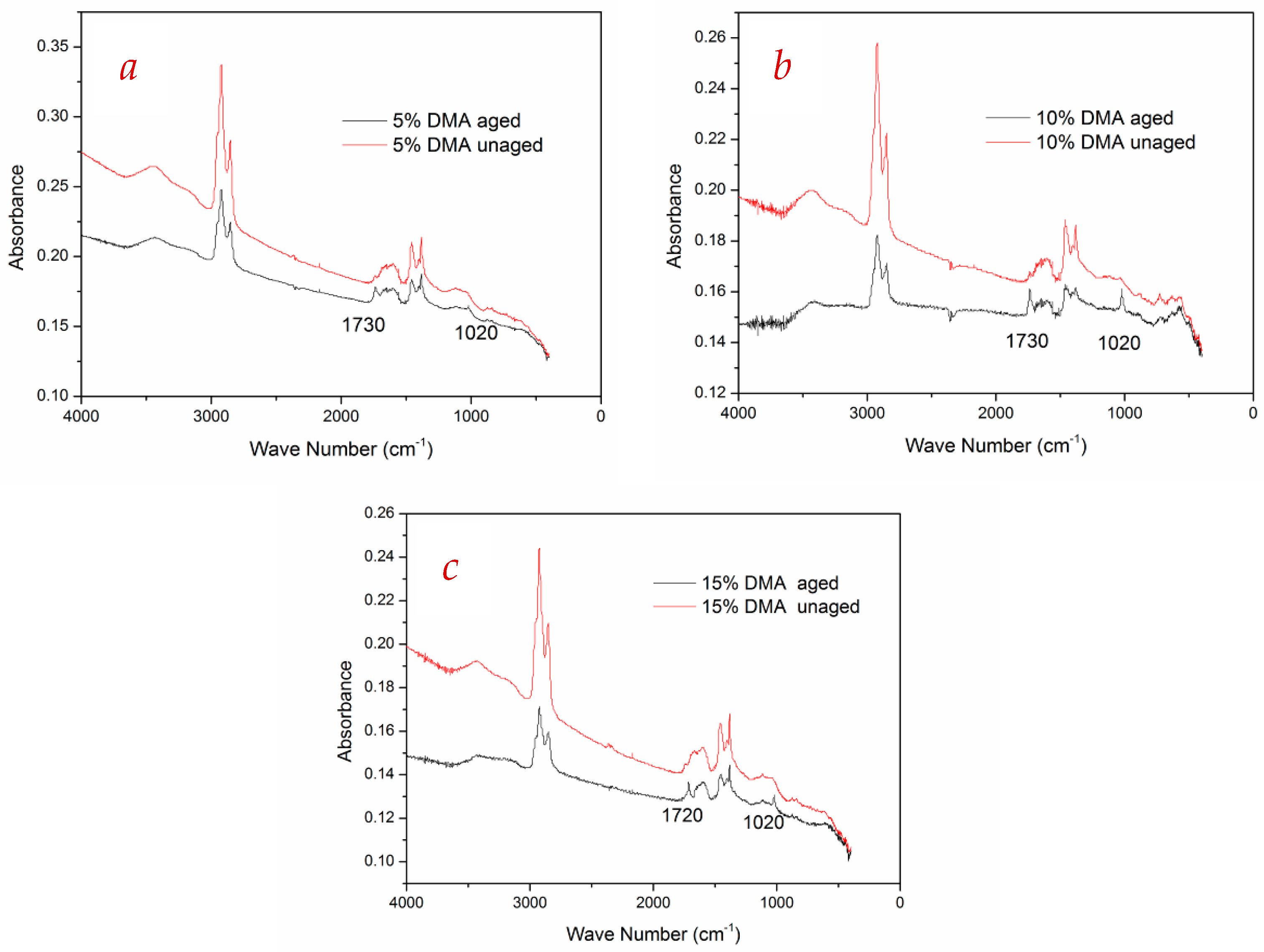 Materials 12 00988 g005