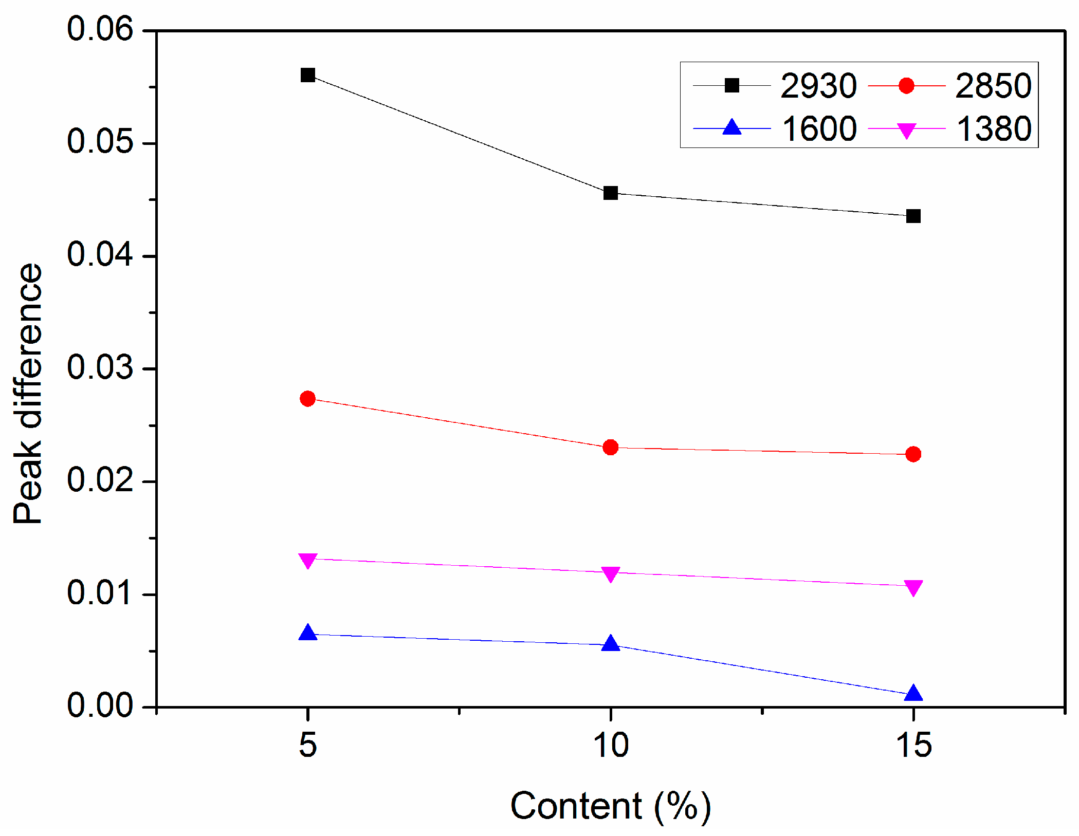 Materials 12 00988 g006