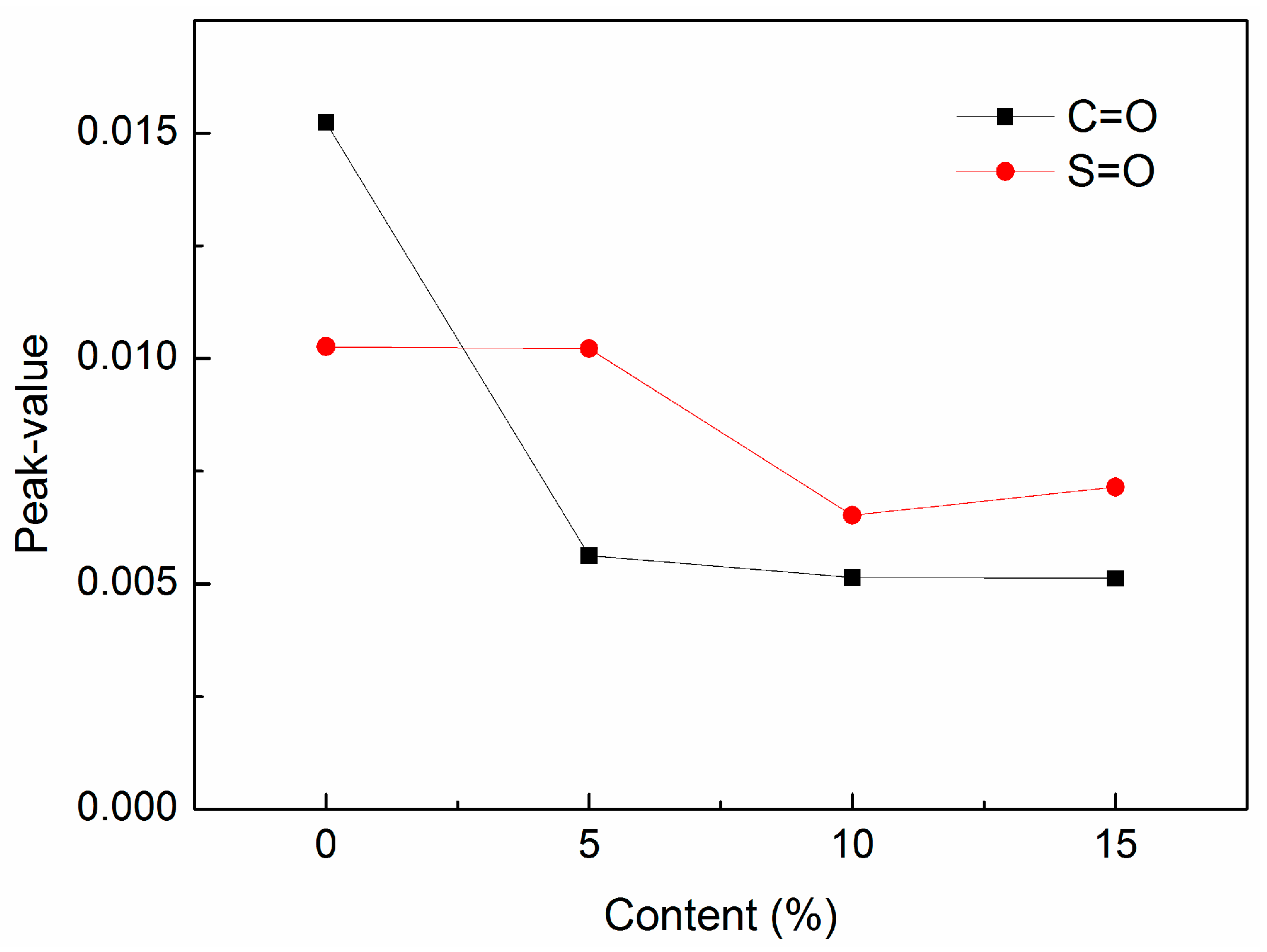 Materials 12 00988 g008