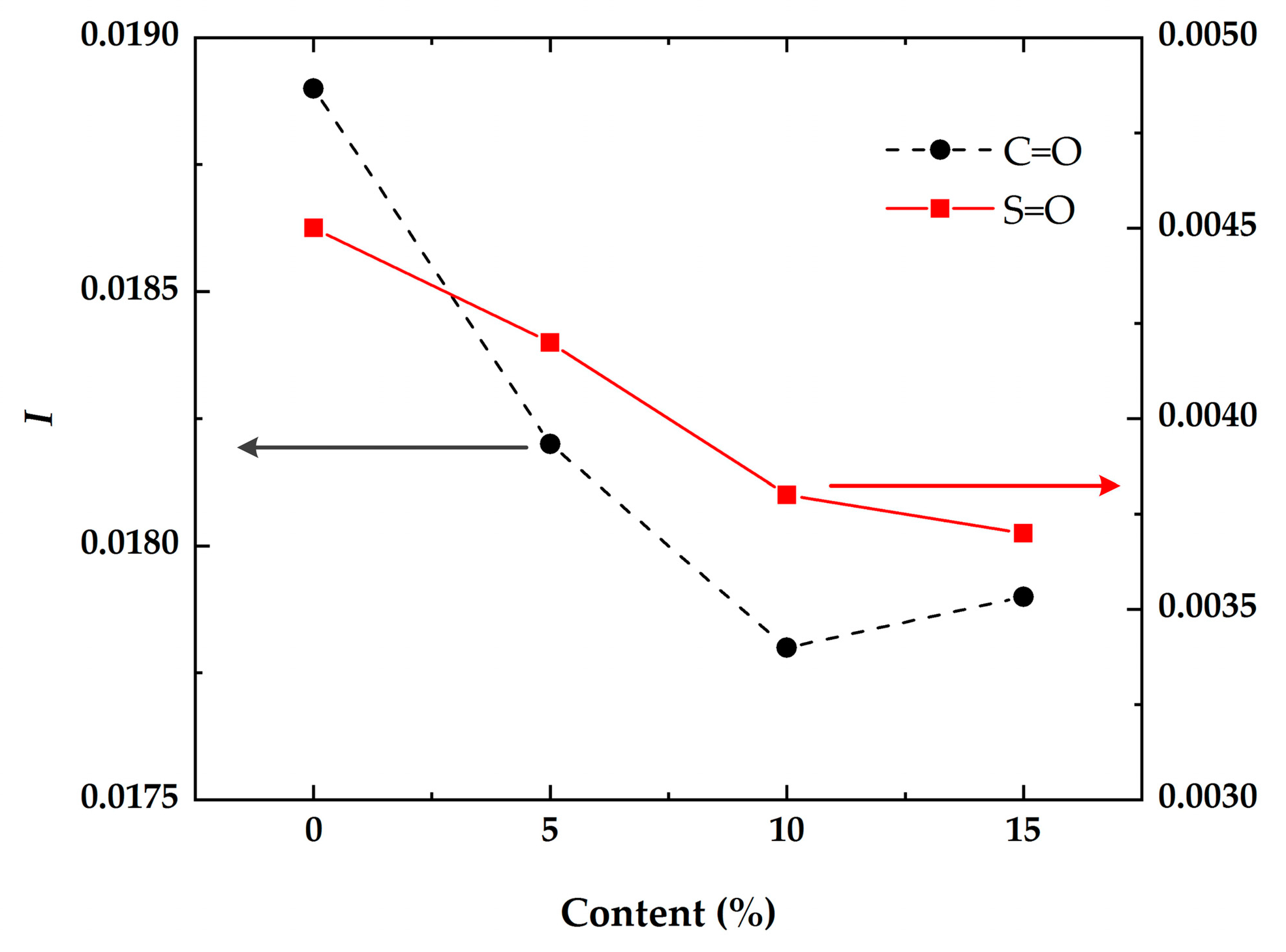 Materials 12 00988 g009