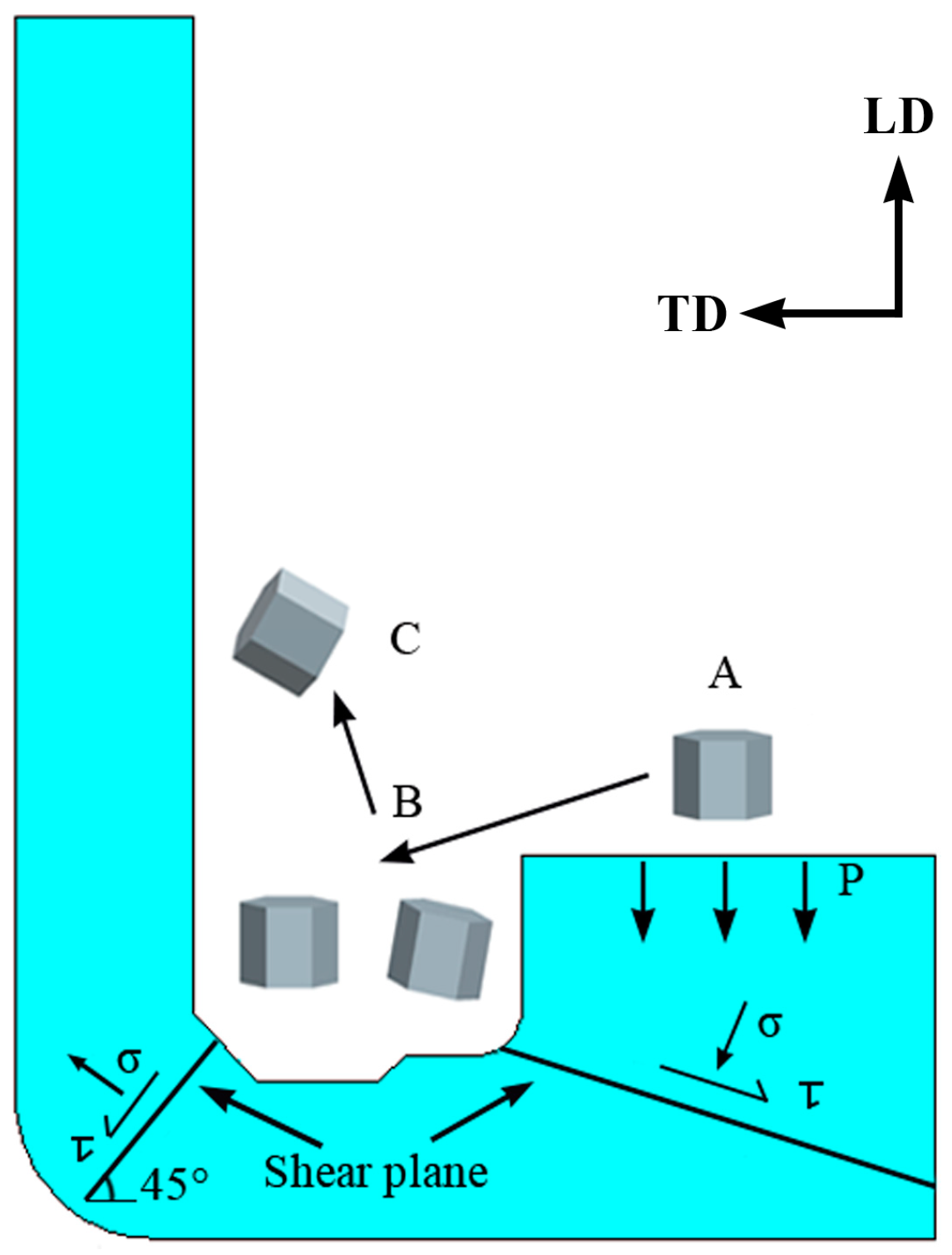 Materials 12 01001 g009