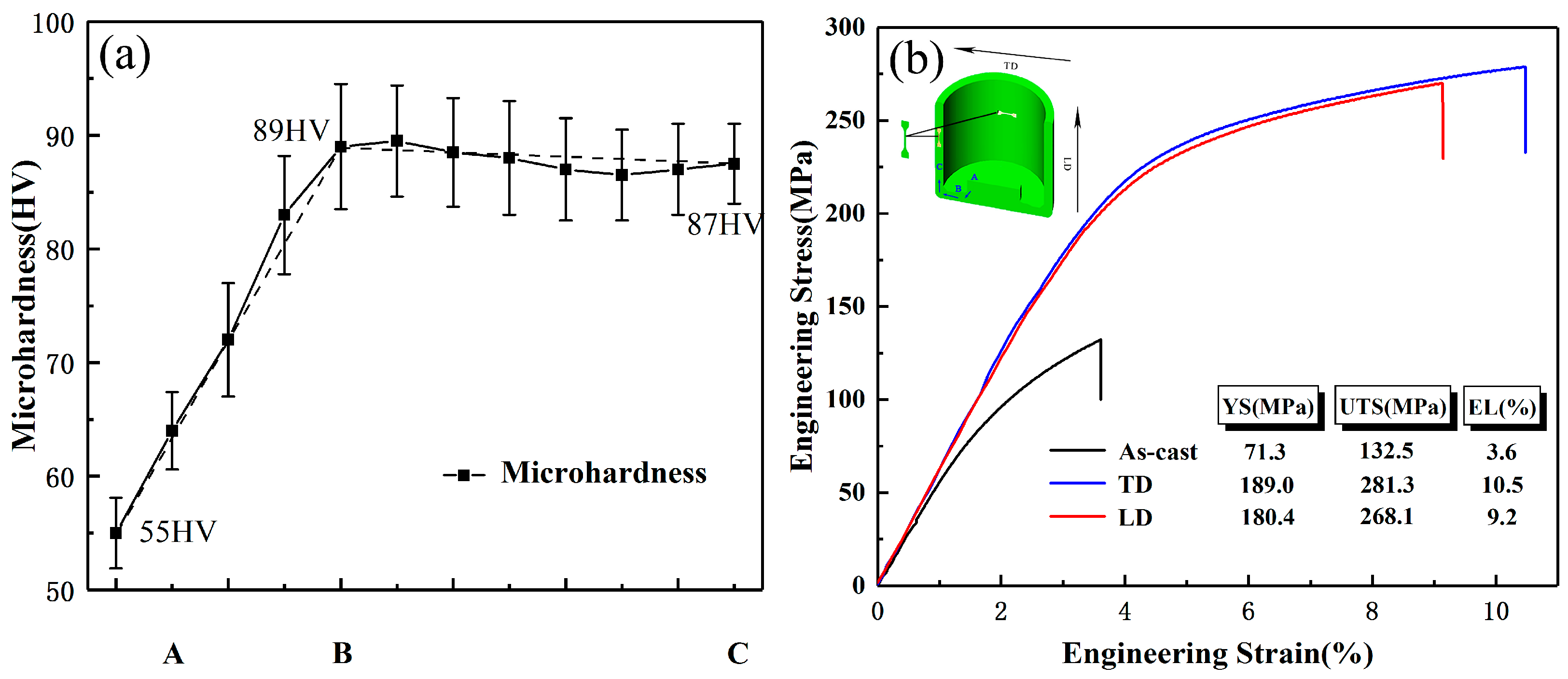 Materials 12 01001 g010