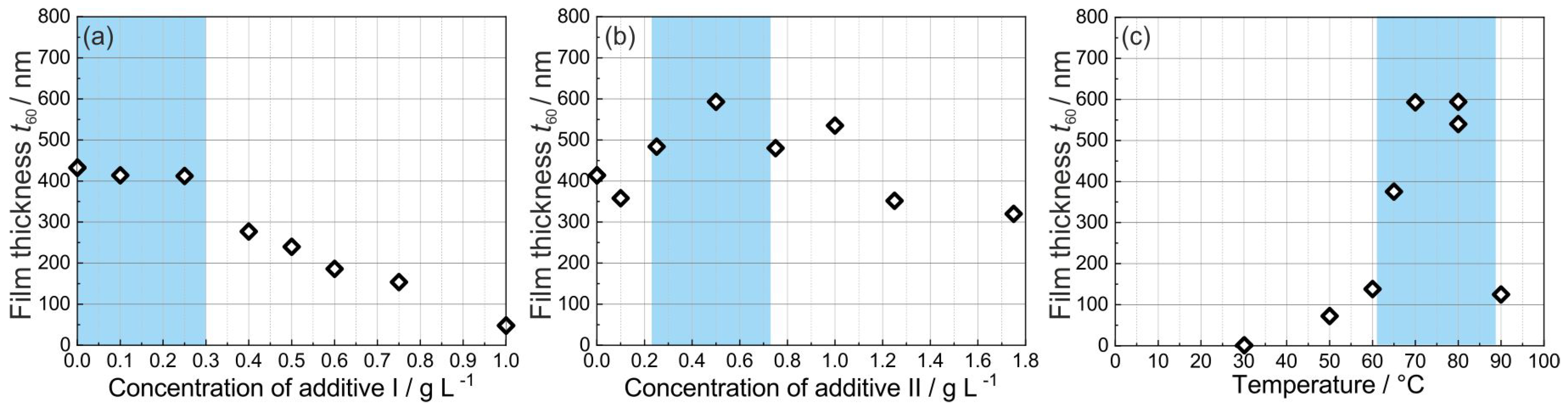 Materials 12 01002 g002 Materials 12 01002 g002