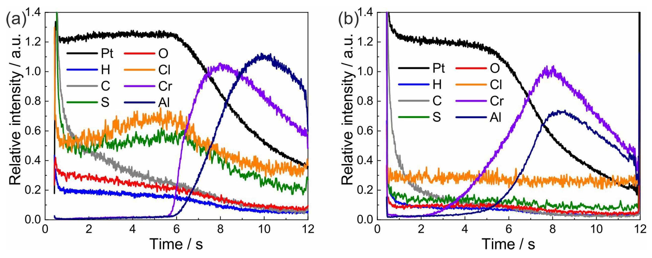 Materials 12 01002 g007 Materials 12 01002 g007