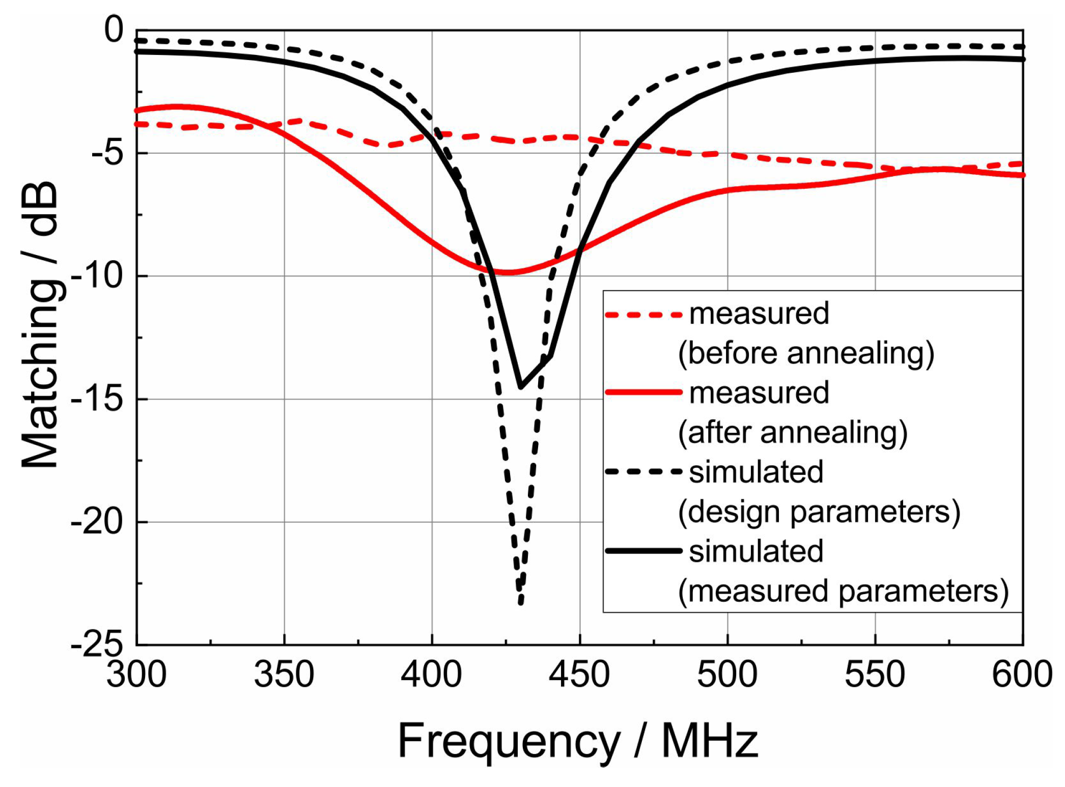 Materials 12 01002 g008 Materials 12 01002 g008