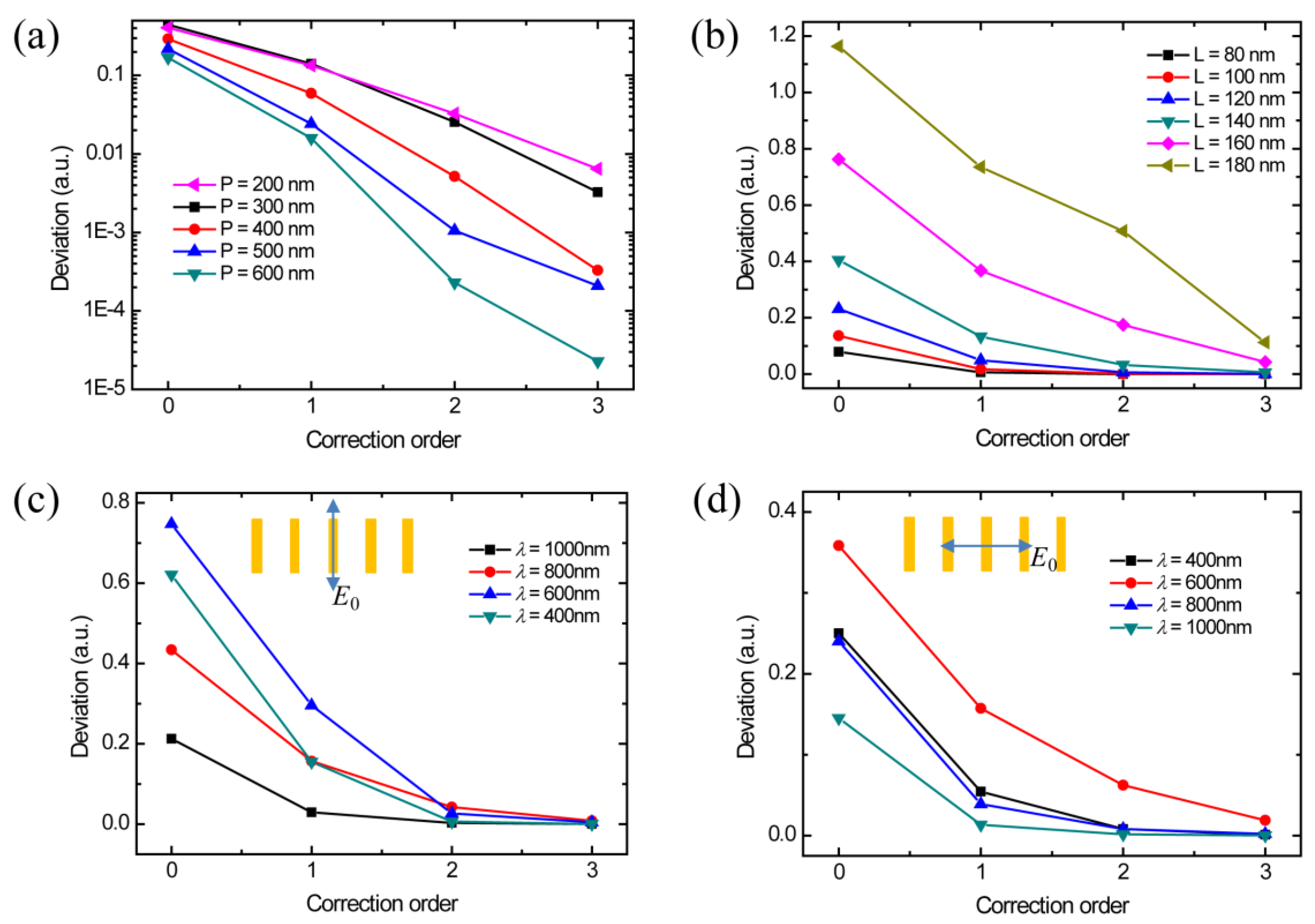 Materials 12 01005 g003 Materials 12 01005 g003