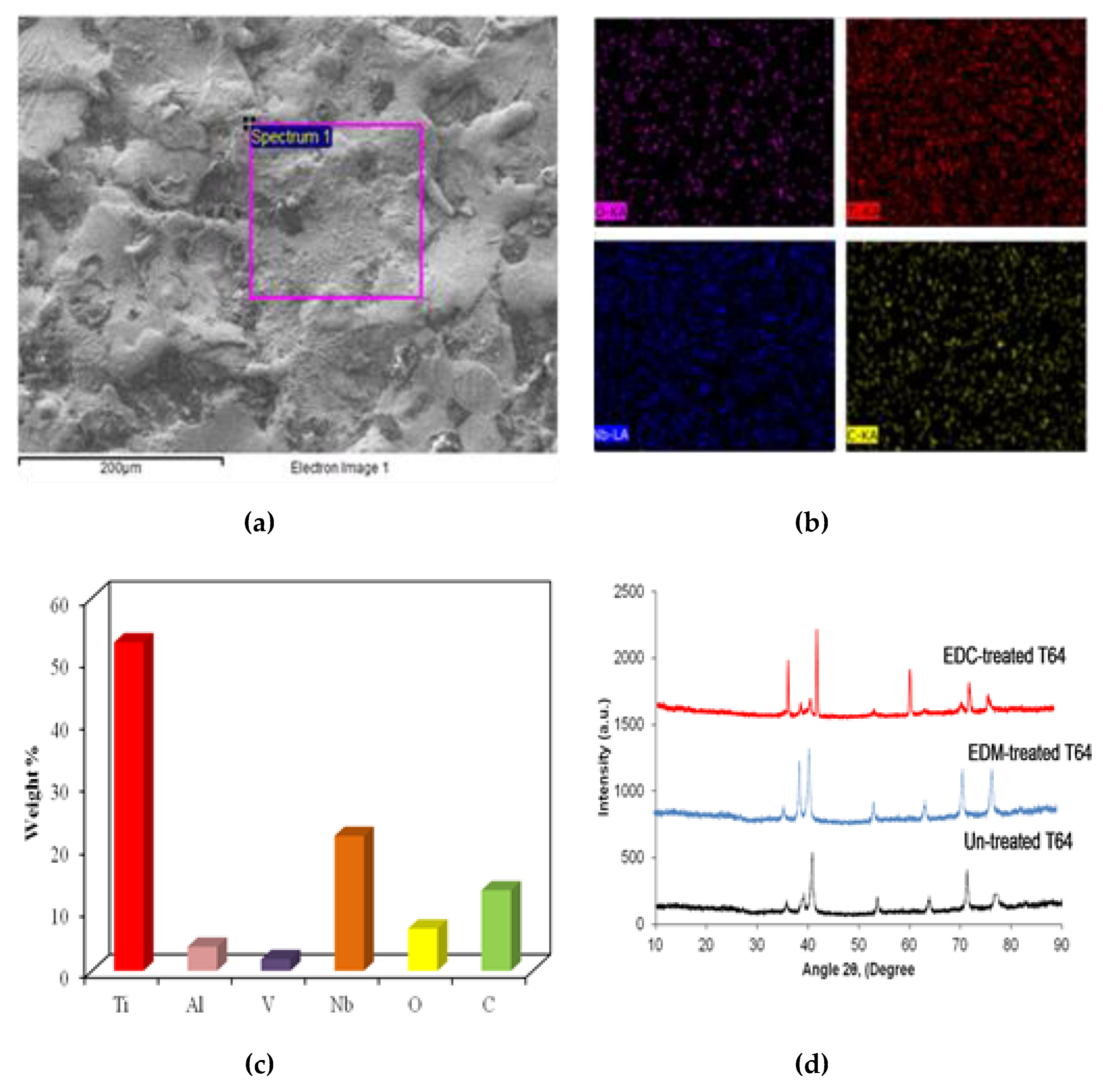 Materials 12 01006 g009 Materials 12 01006 g009
