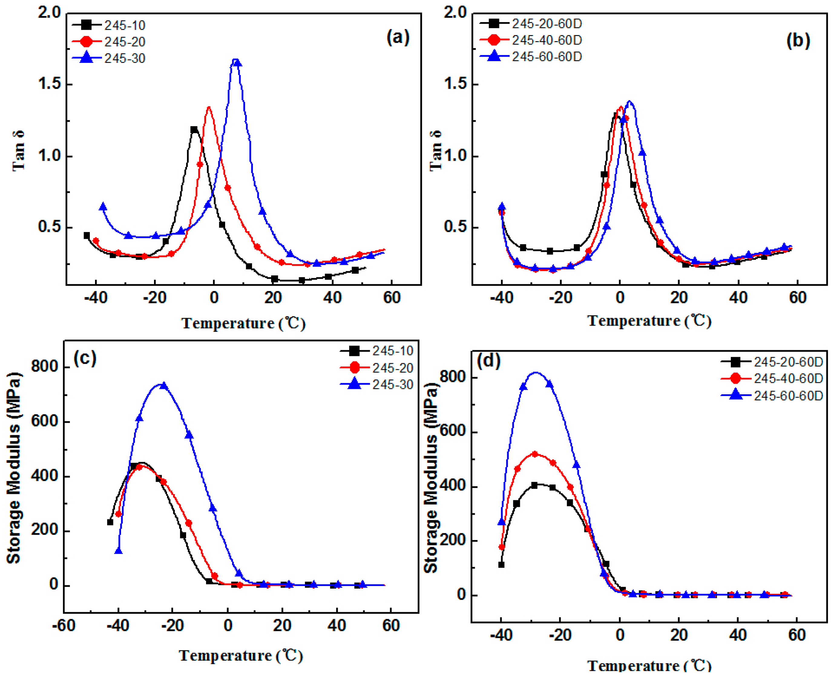 Materials 12 01008 g004