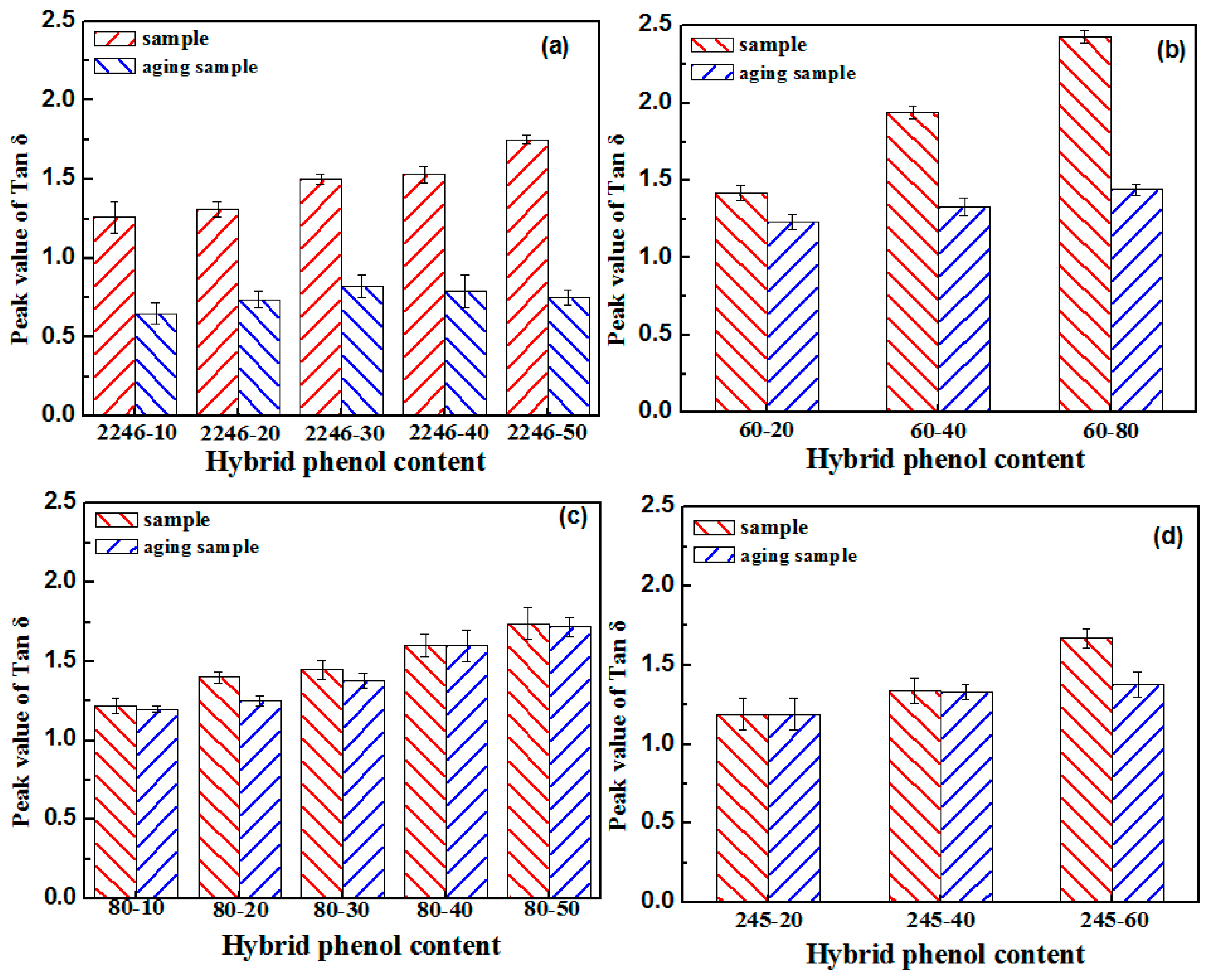 Materials 12 01008 g005