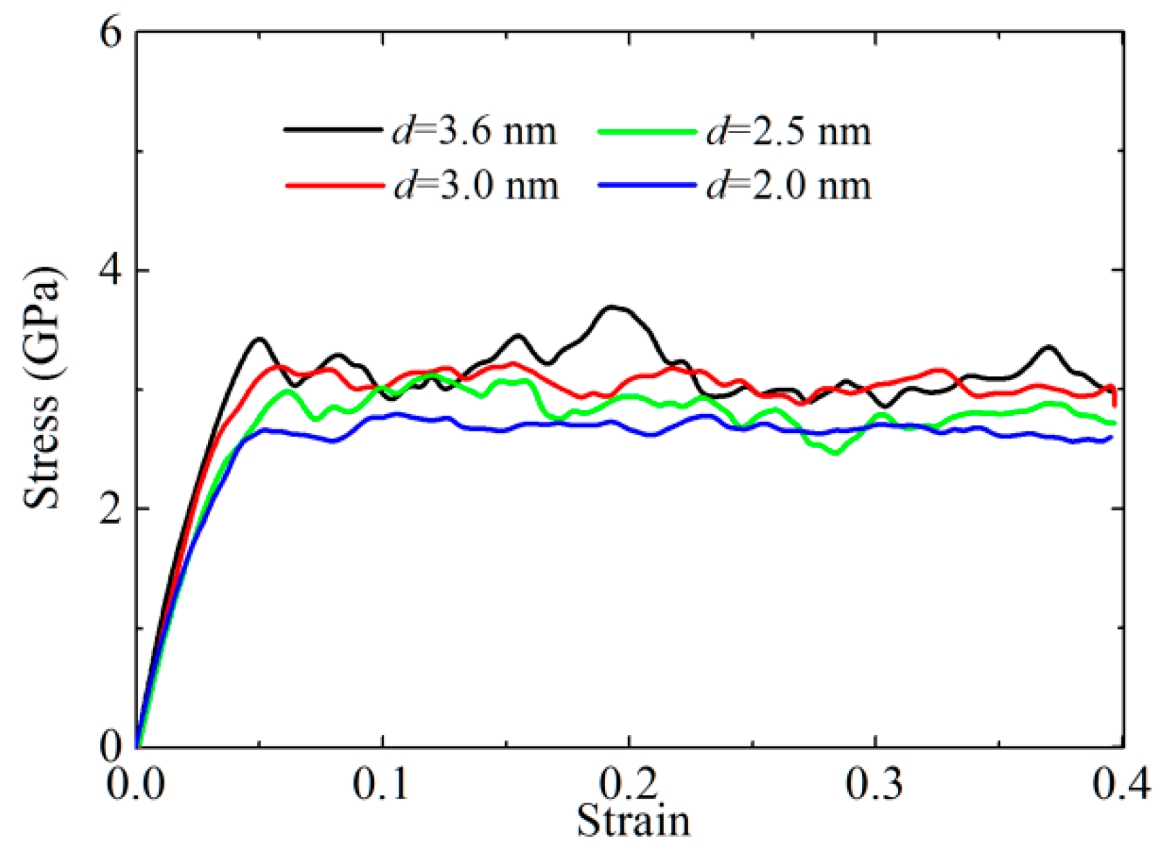 Materials 12 01010 g003