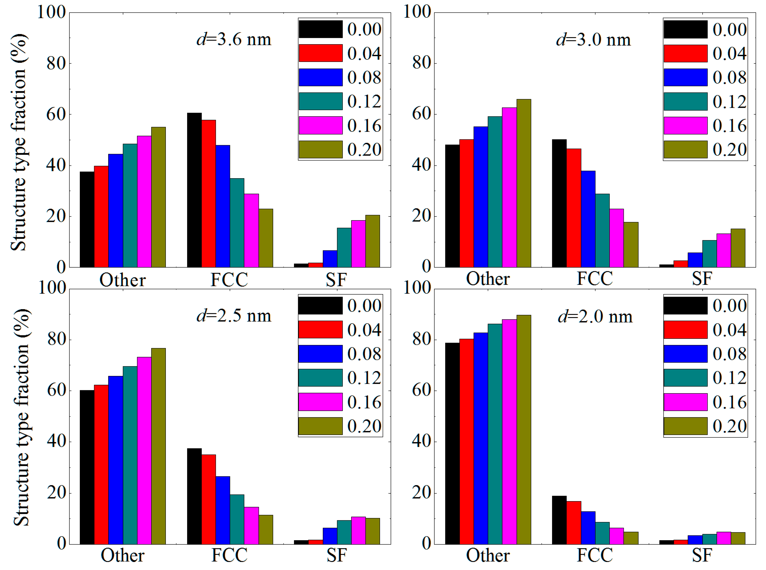 Materials 12 01010 g004
