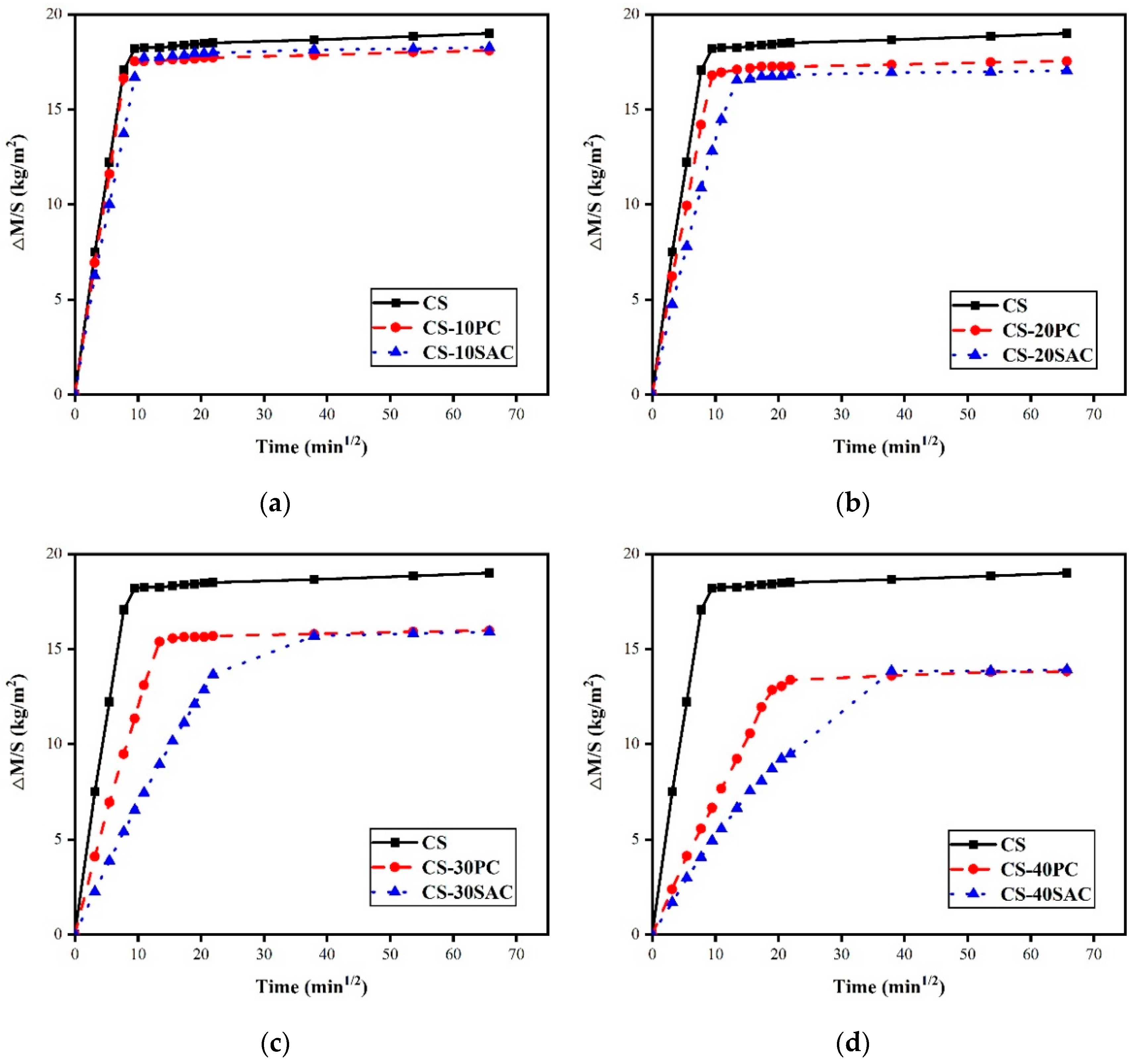 Materials 12 01012 g005 Materials 12 01012 g005